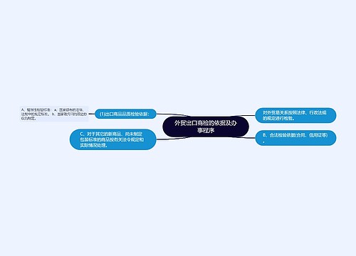 外贸出口商检的依据及办事程序