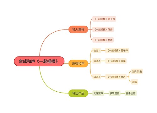 合成和声《一起摇摆》