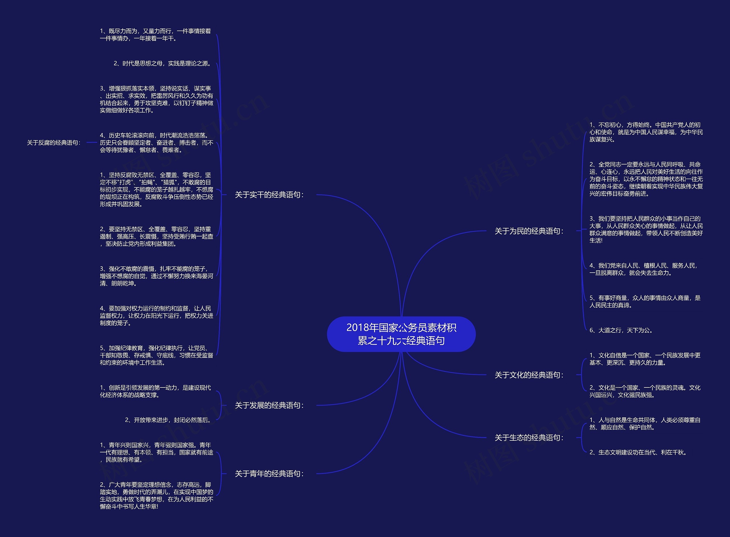 2018年国家公务员素材积累之十九大经典语句思维导图