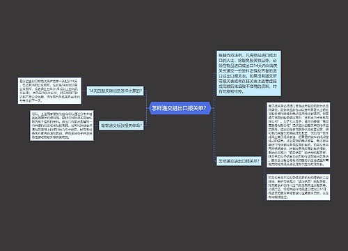 怎样递交进出口报关单？