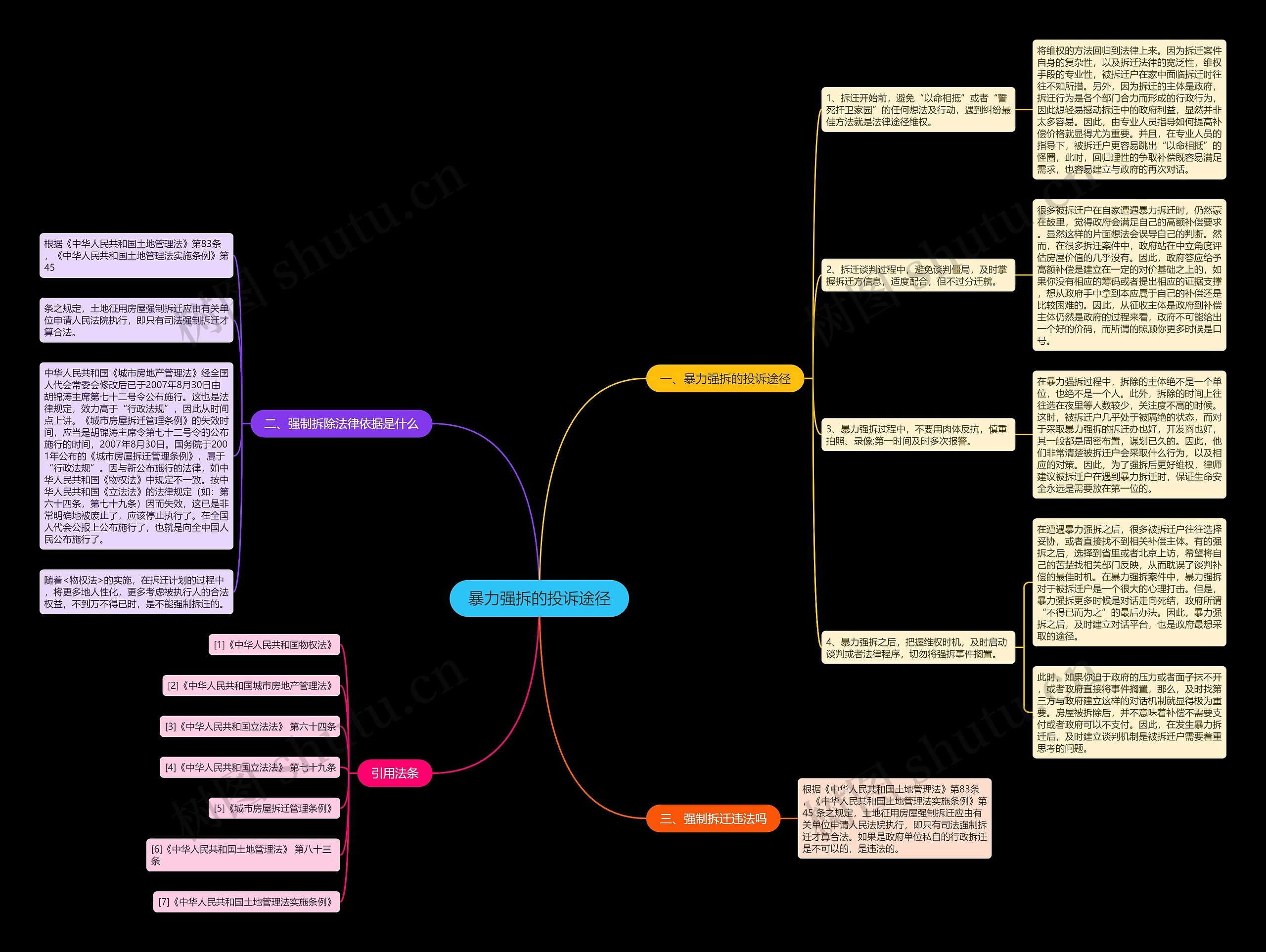 暴力强拆的投诉途径思维导图
