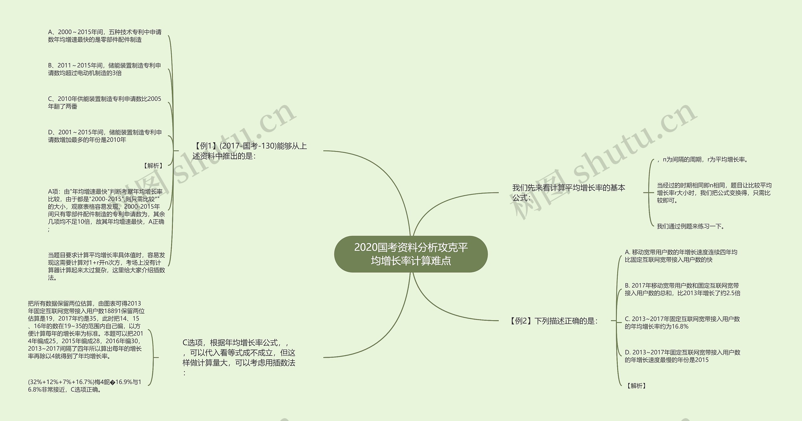 2020国考资料分析攻克平均增长率计算难点思维导图