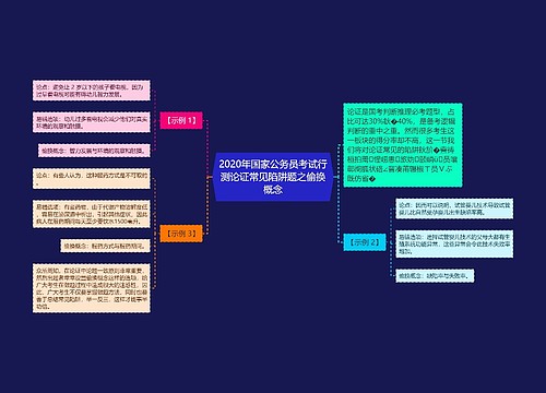 2020年国家公务员考试行测论证常见陷阱题之偷换概念