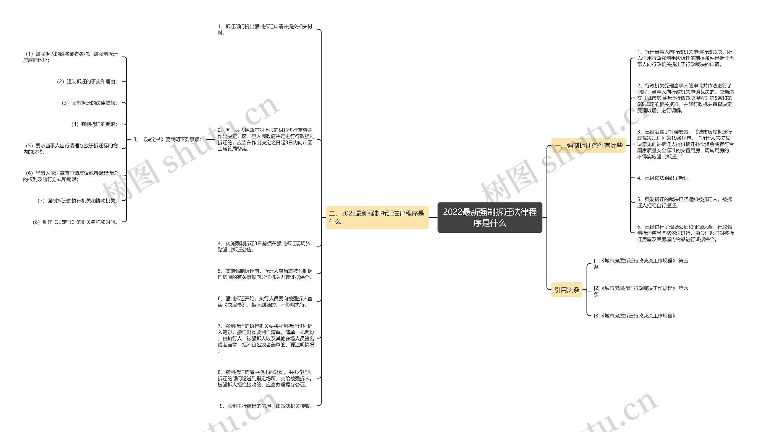 2022最新强制拆迁法律程序是什么 2022最新强制拆迁法律程序是什么