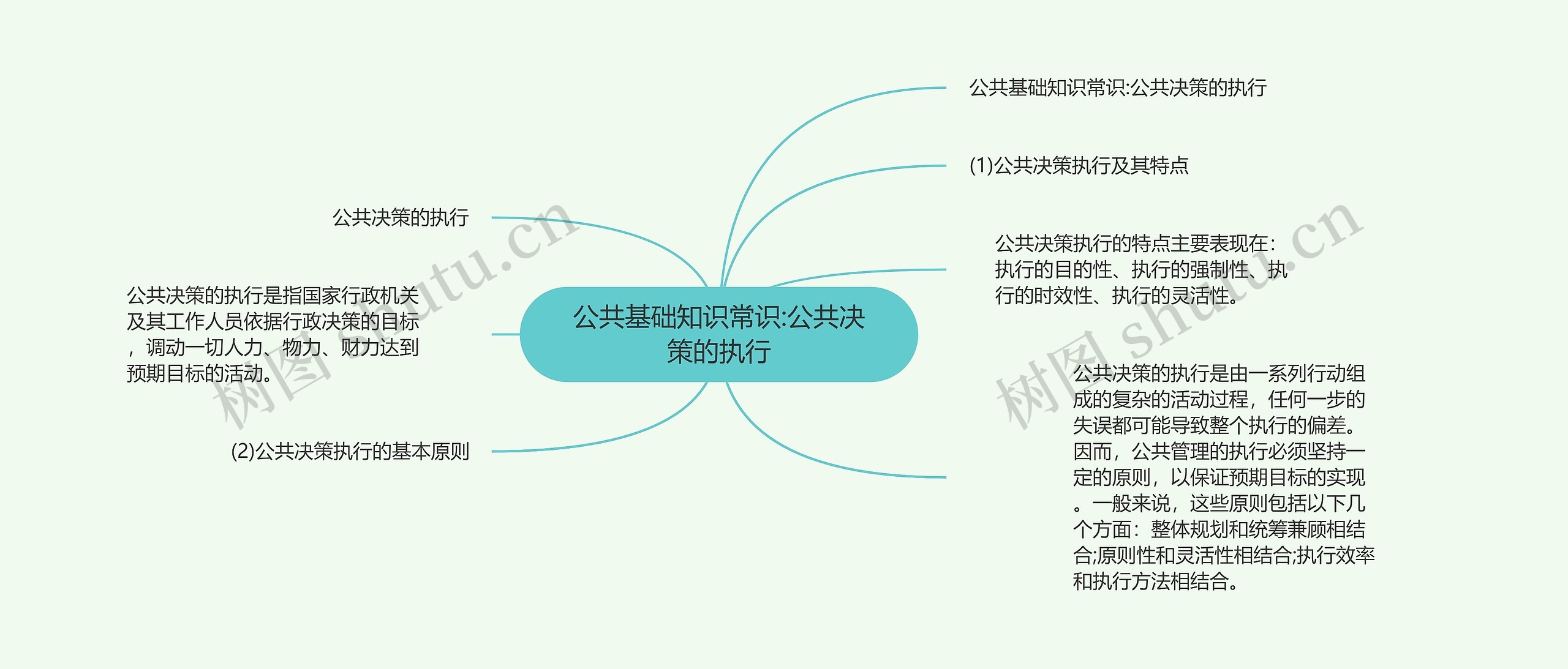 公共基础知识常识:公共决策的执行 公共基础知识常识:公共决策的执行