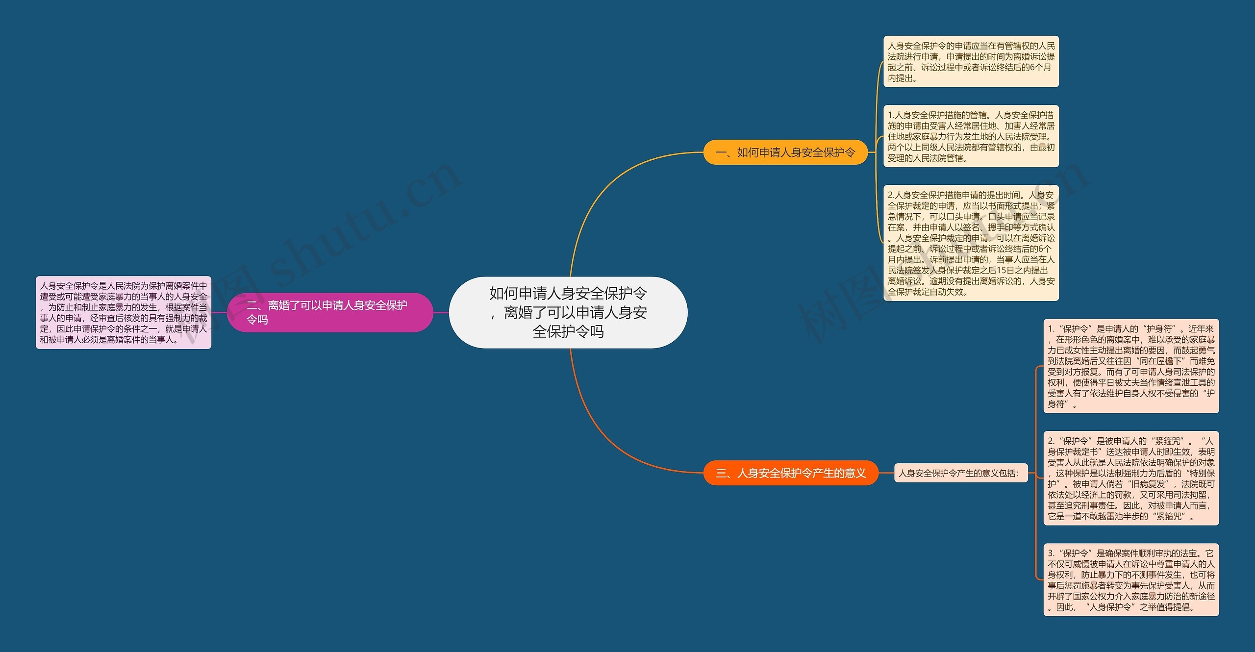 如何申请人身安全保护令，离婚了可以申请人身安全保护令吗