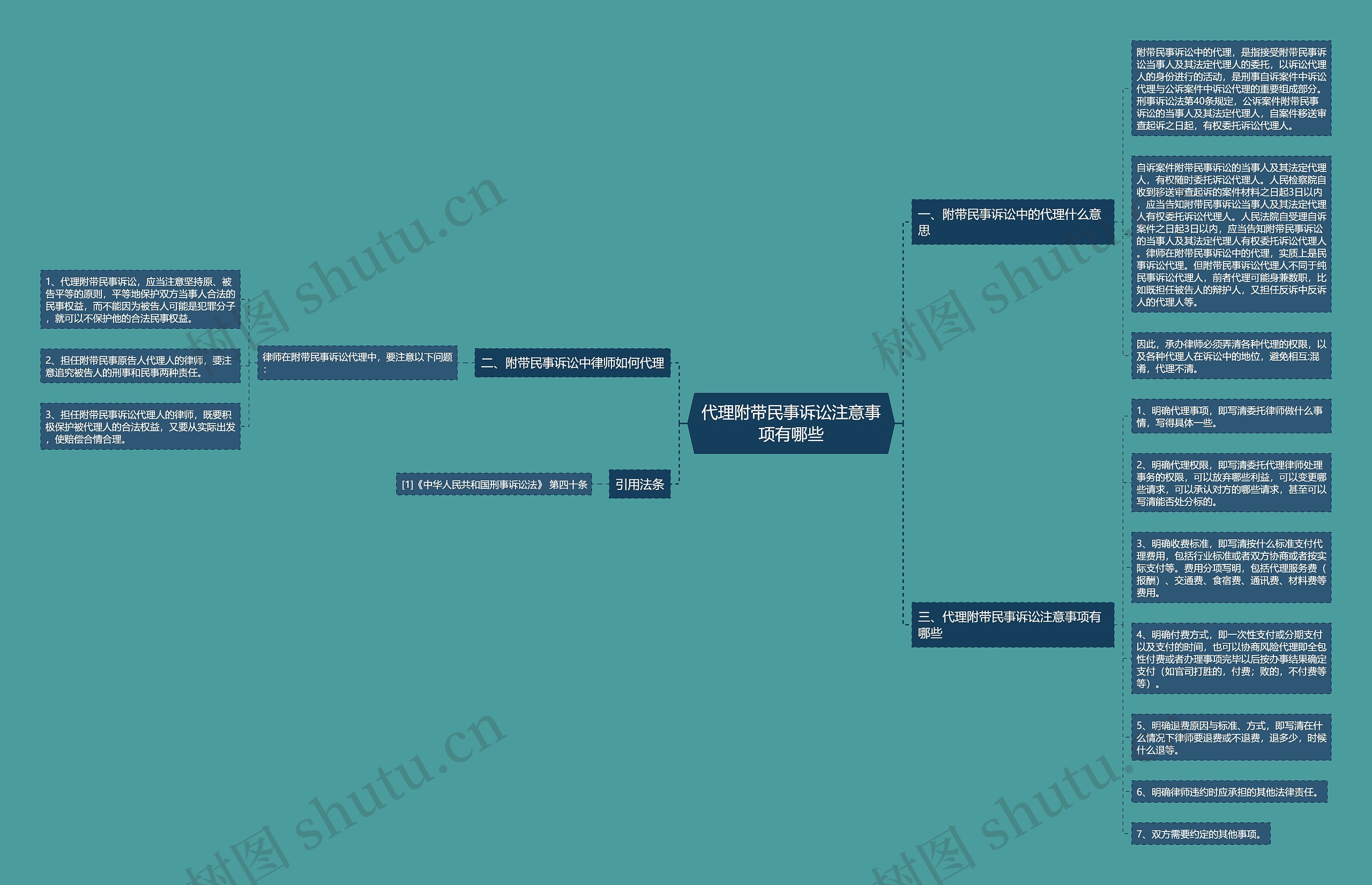 代理附带民事诉讼注意事项有哪些思维导图