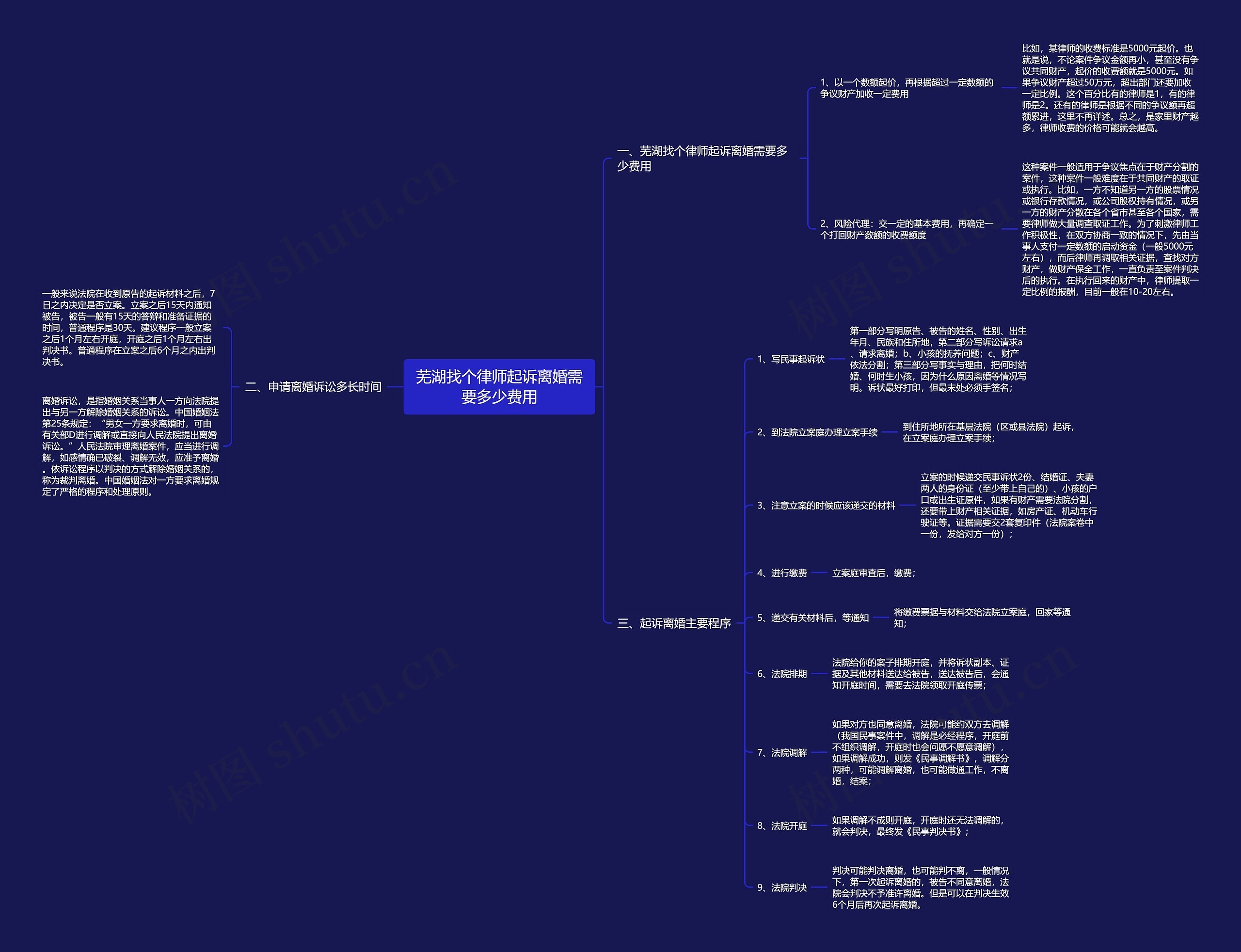 芜湖找个律师起诉离婚需要多少费用 芜湖找个律师起诉离婚需要多少费用