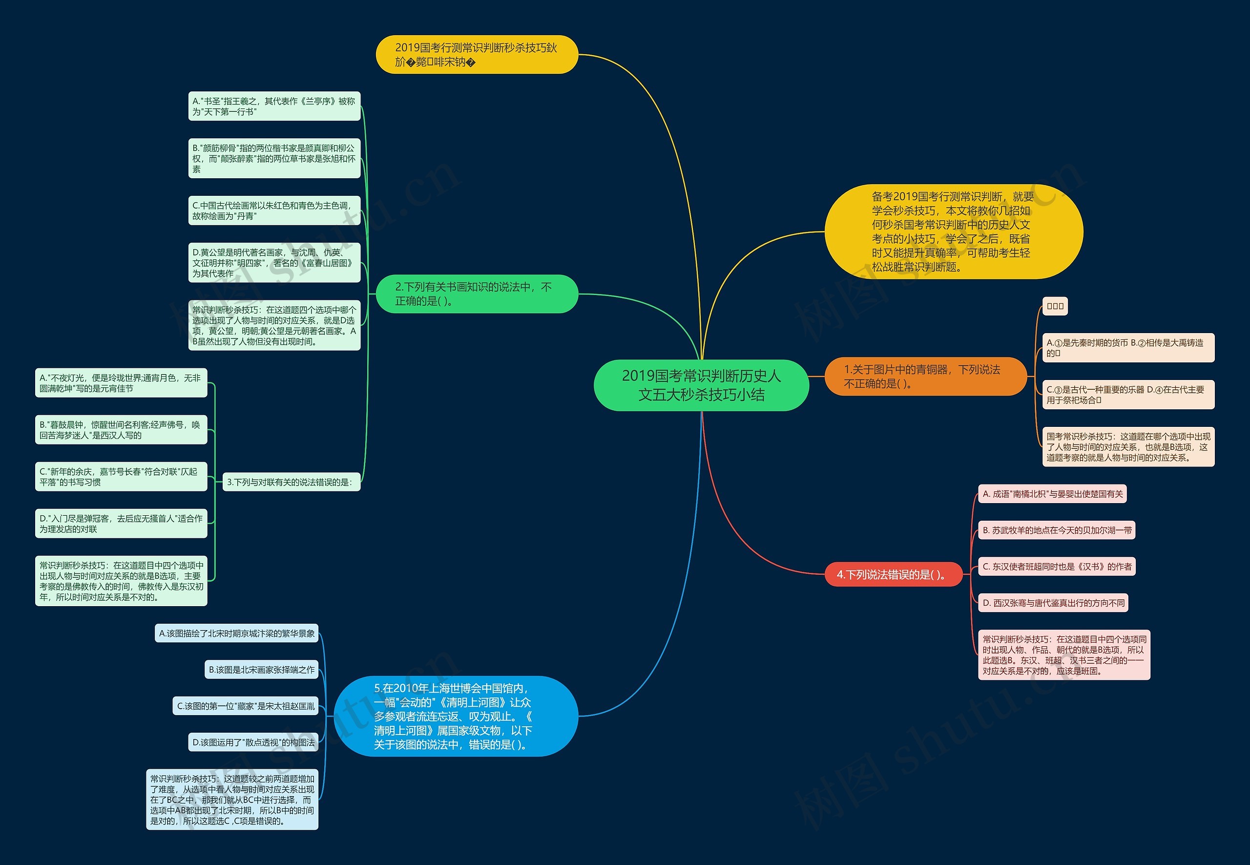 2019国考常识判断历史人文五大秒杀技巧小结