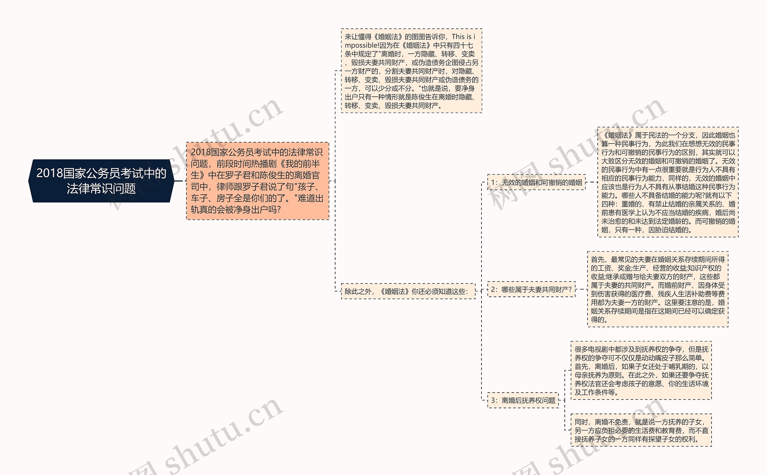 2018国家公务员考试中的法律常识问题