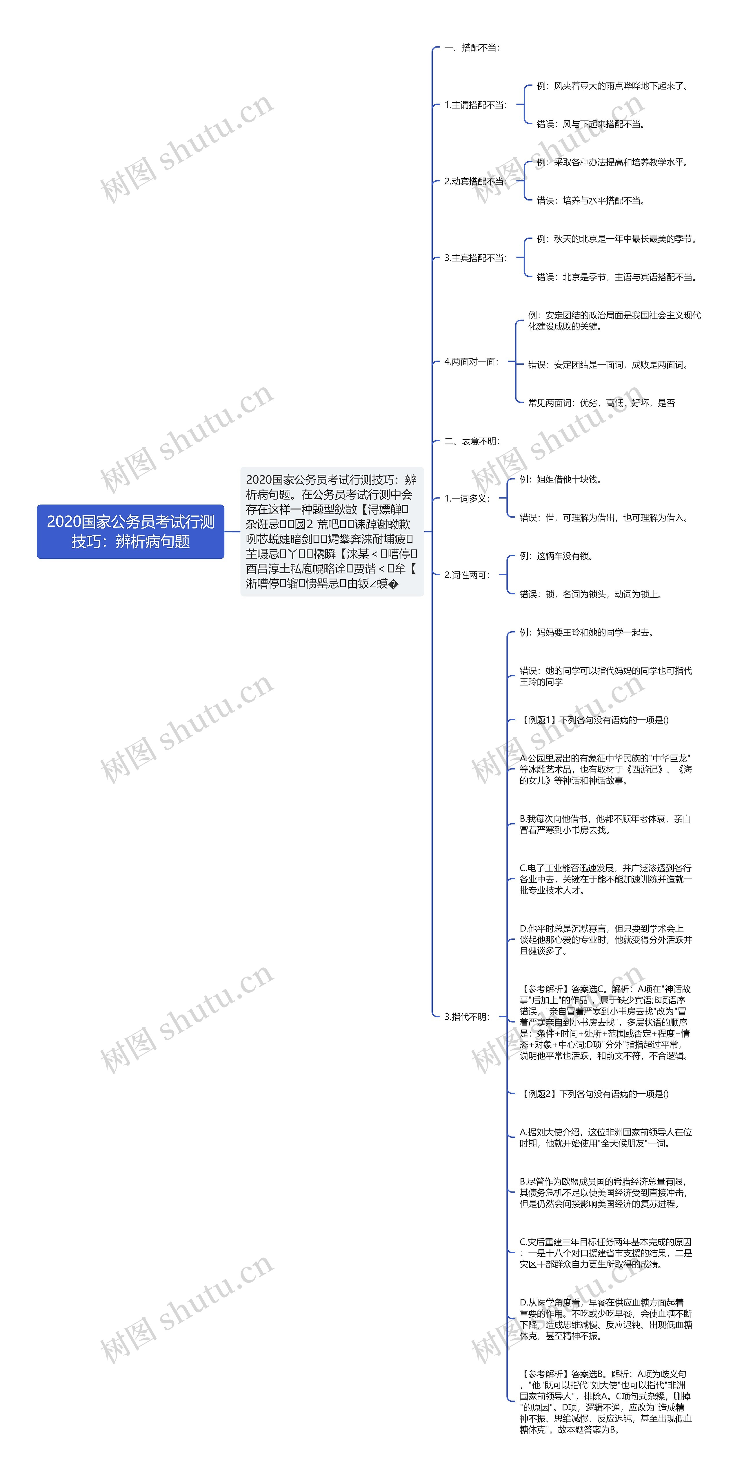 2020国家公务员考试行测技巧：辨析病句题