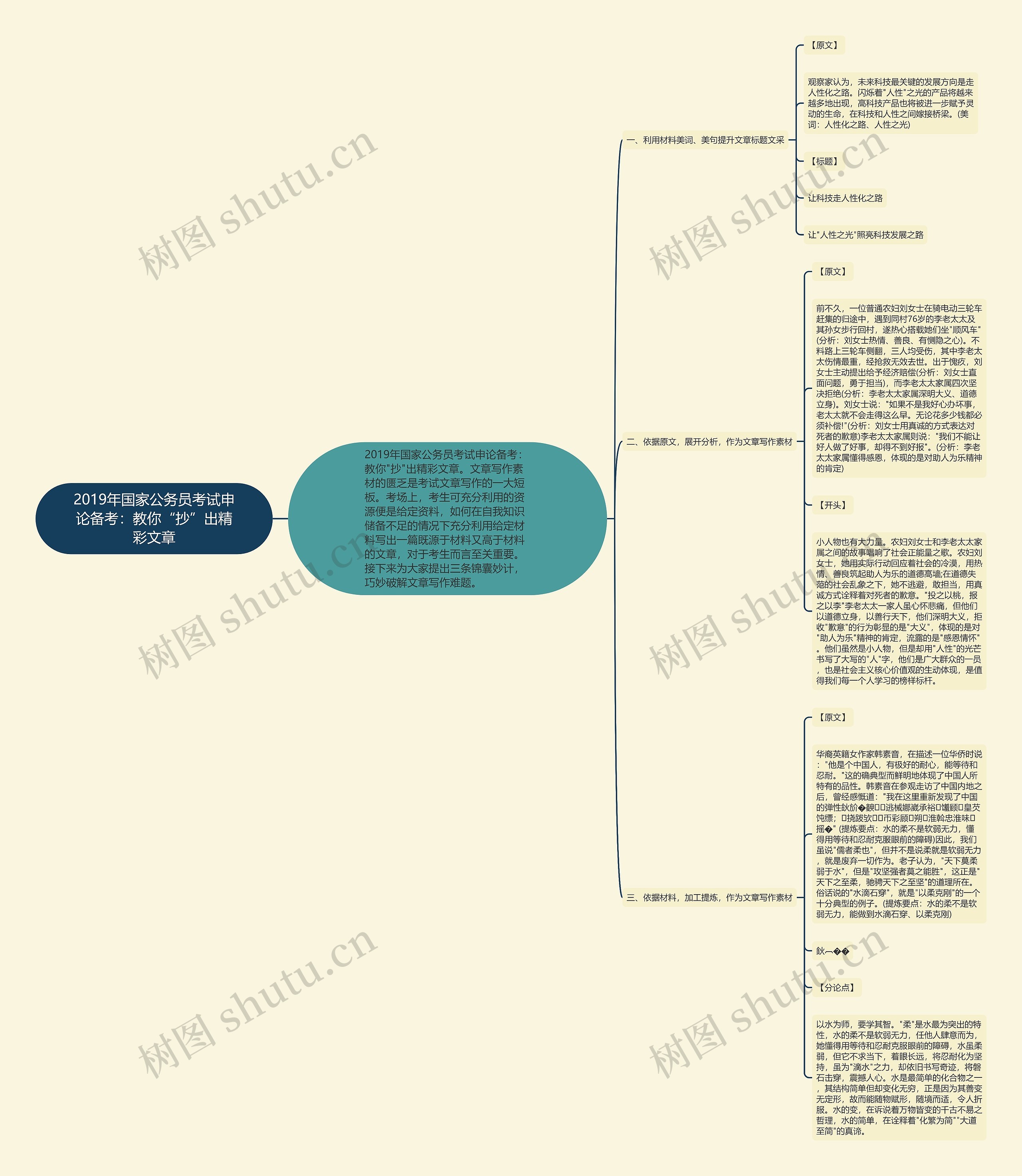 2019年国家公务员考试申论备考:教你“抄”出精彩文章 2019年国家公务员考试申论备考:教你“抄”出精彩文章