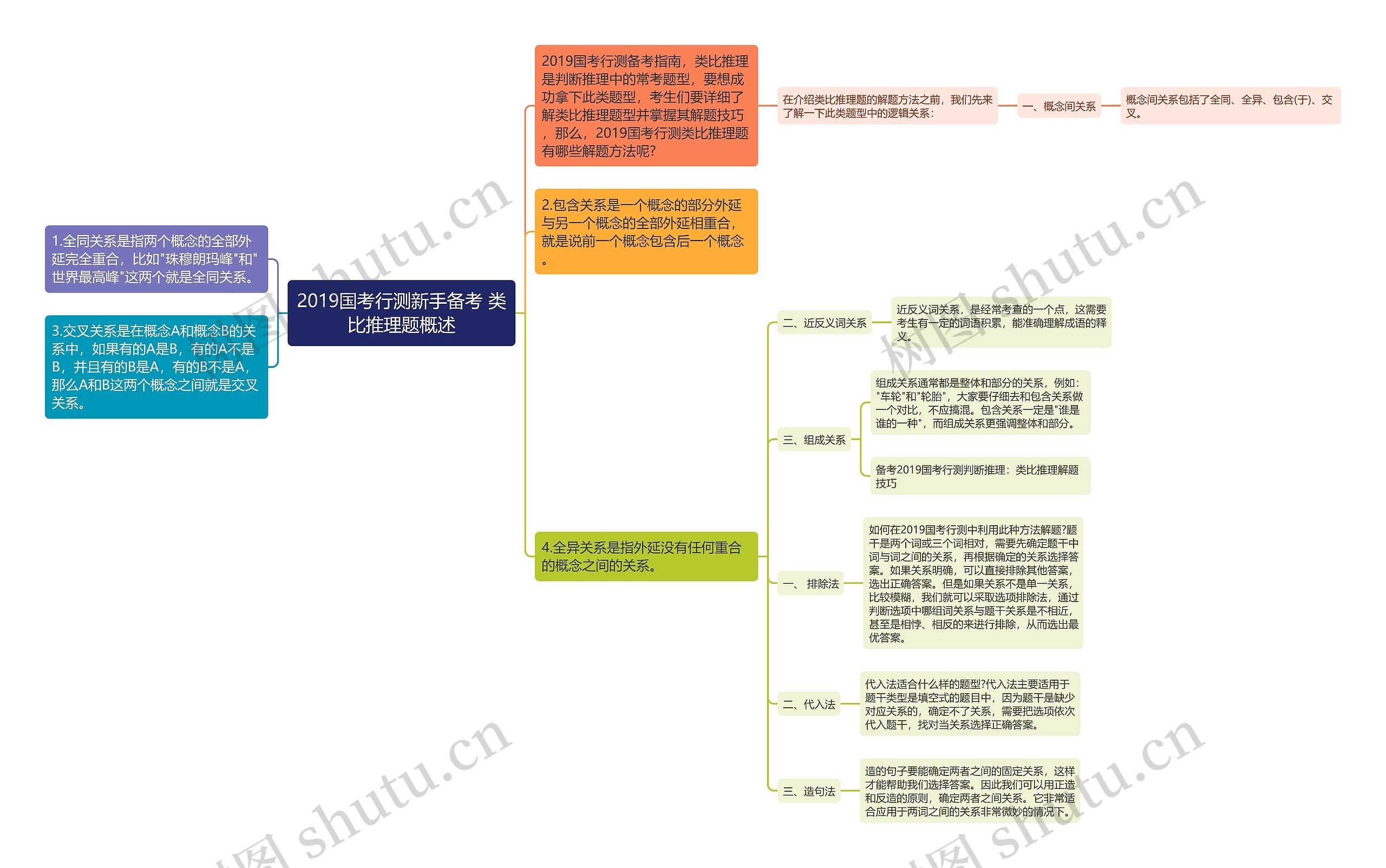 2019国考行测新手备考 类比推理题概述