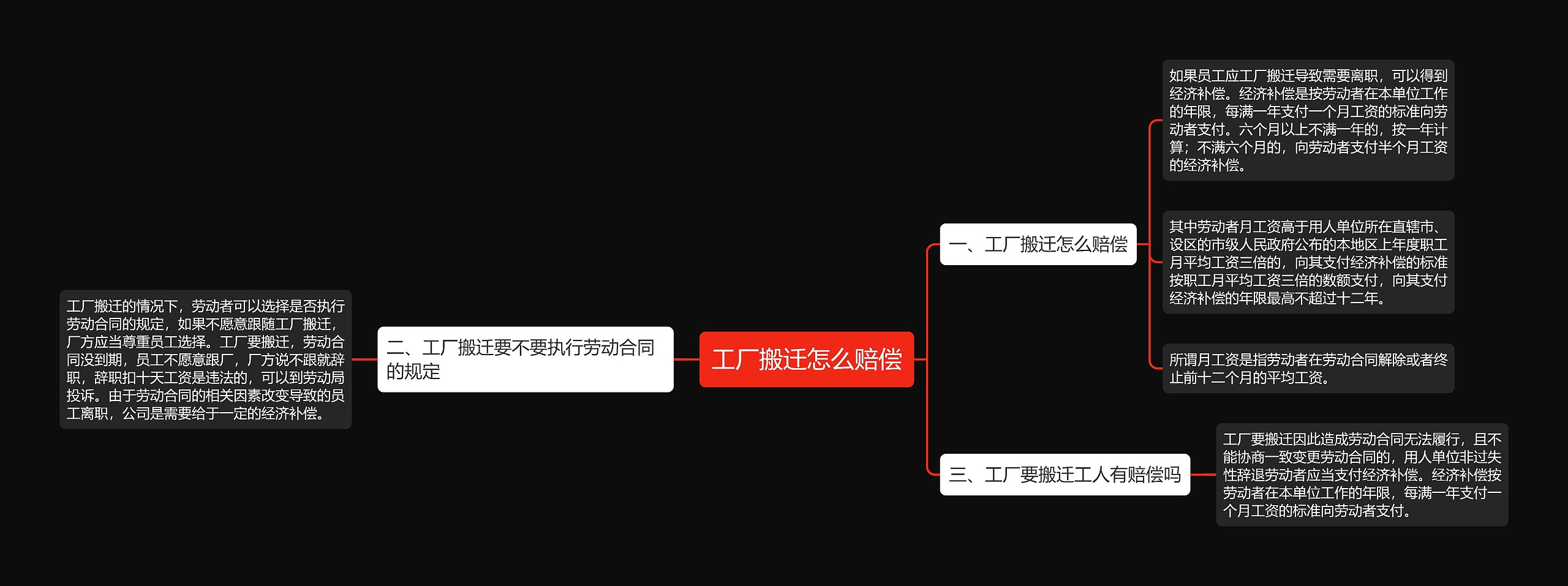 工厂搬迁怎么赔偿思维导图