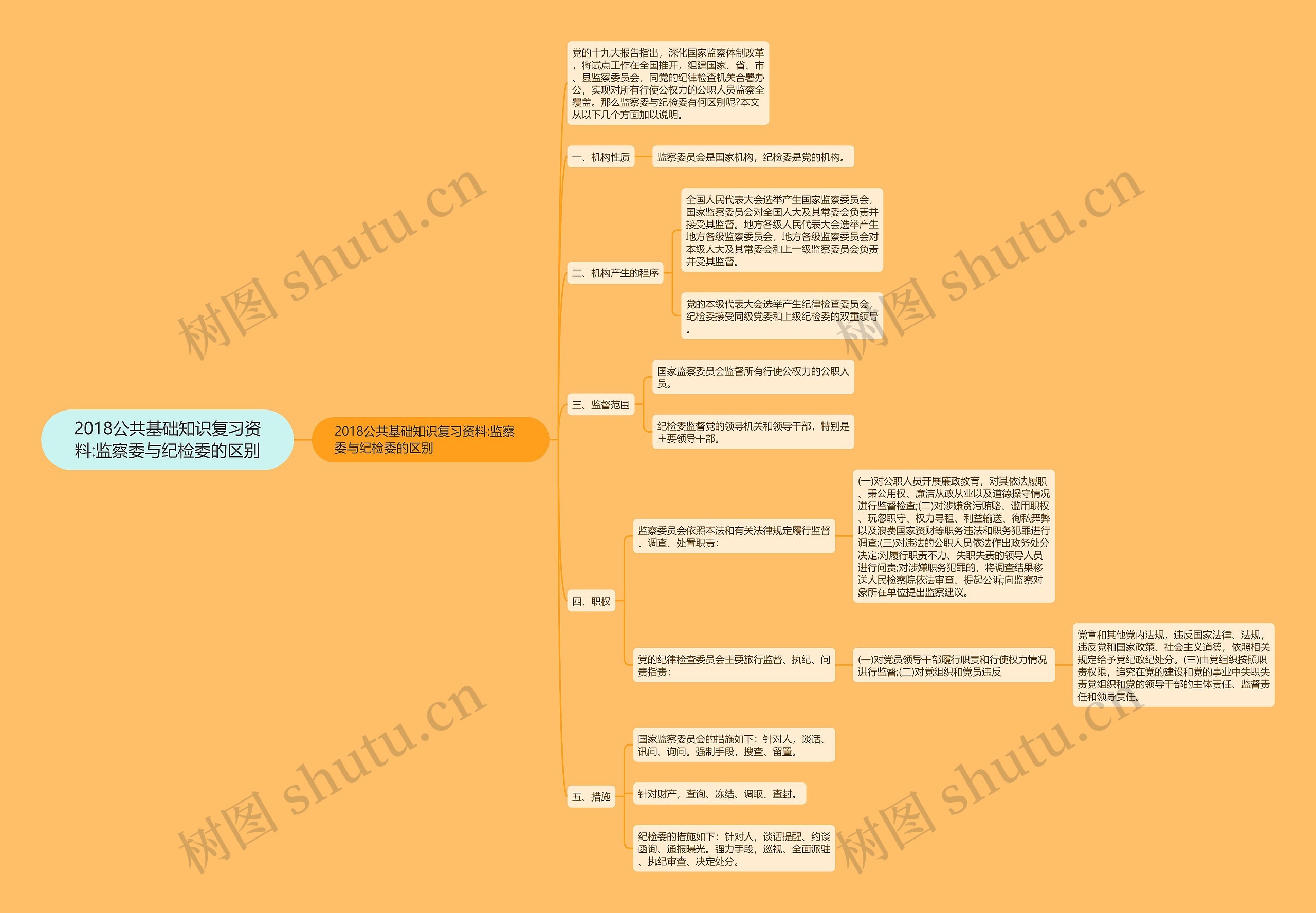 2018公共基础知识复习资料:监察委与纪检委的区别 2018公共基础知识复习资料:监察委与纪检委的区别
