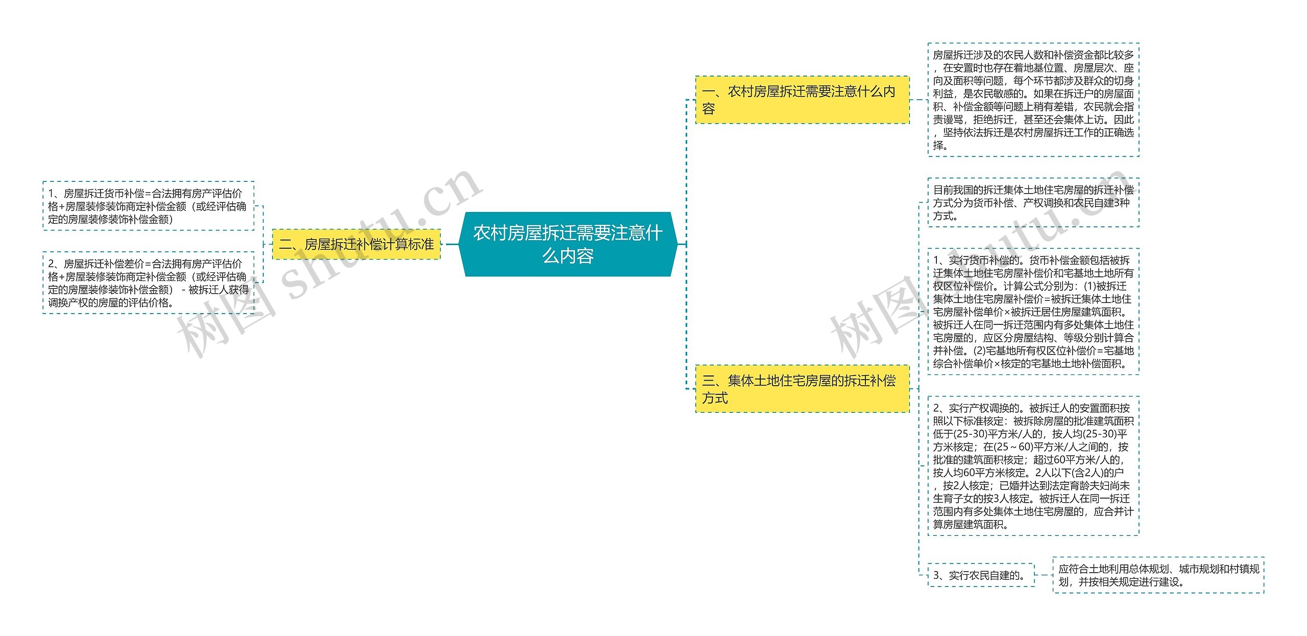 农村房屋拆迁需要注意什么内容