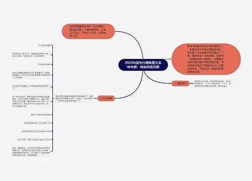 2020年国考行测数量关系常考题：鸡兔同笼问题