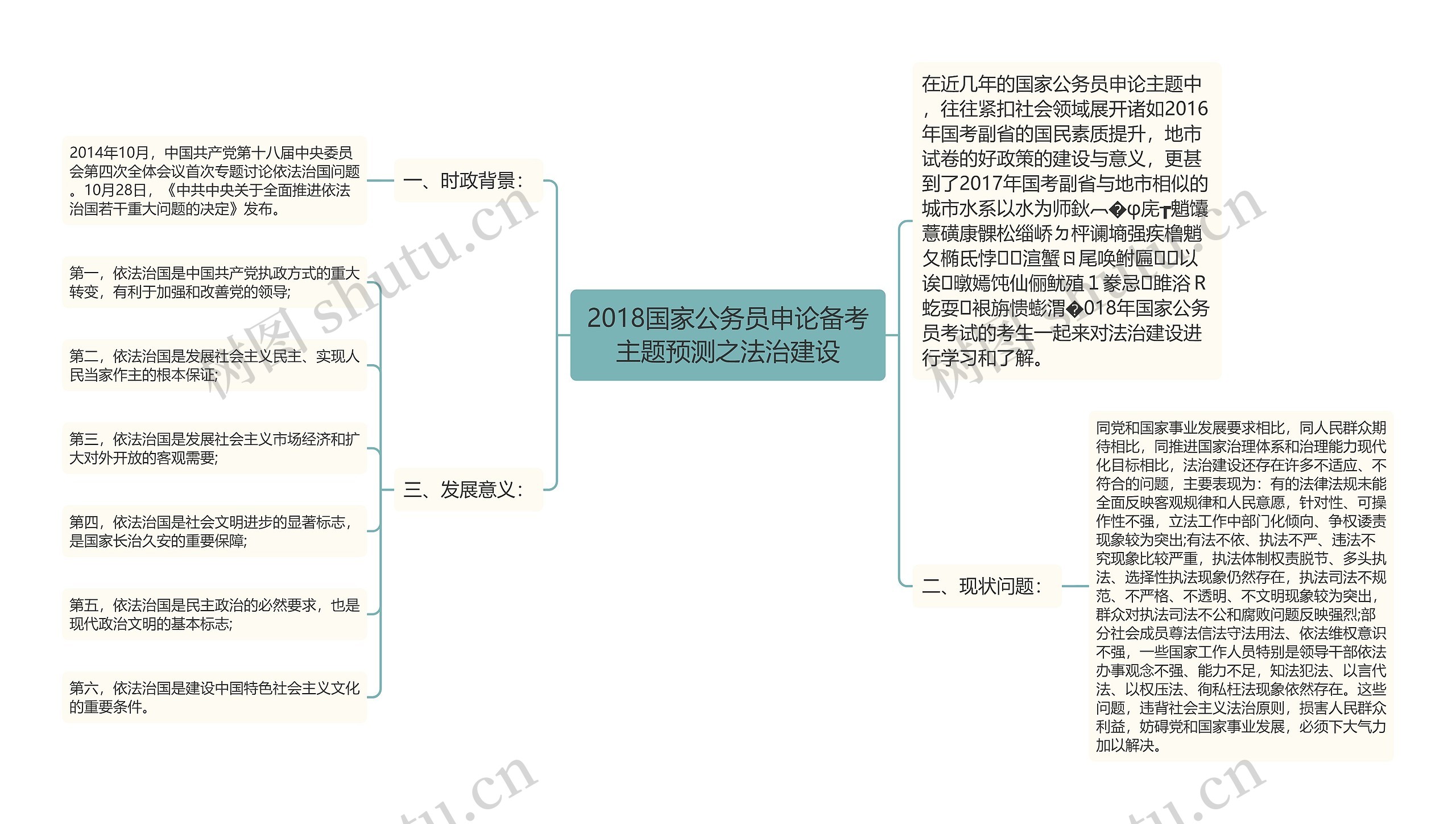 2018国家公务员申论备考主题预测之法治建设思维导图