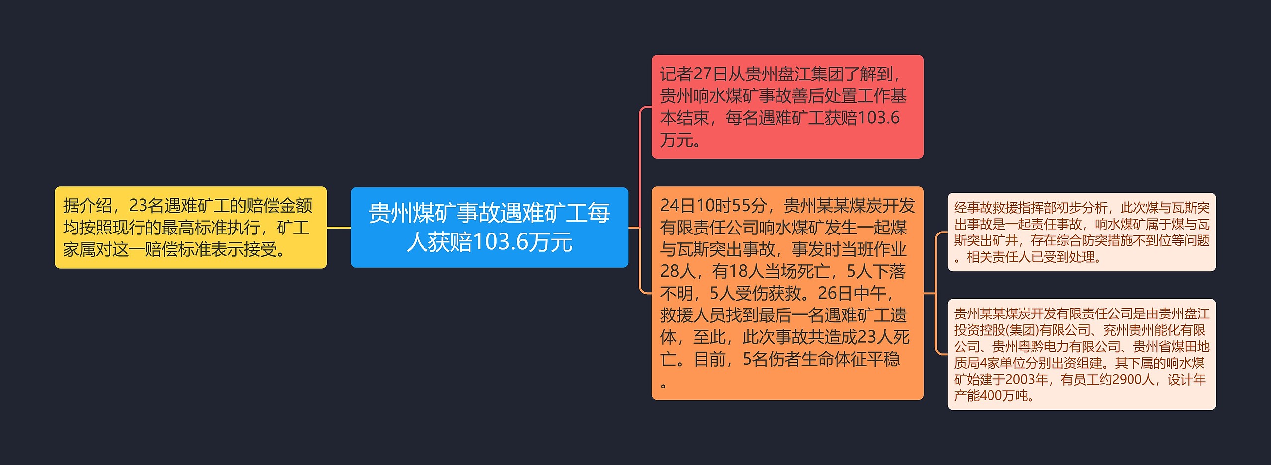 贵州煤矿事故遇难矿工每人获赔103.6万元