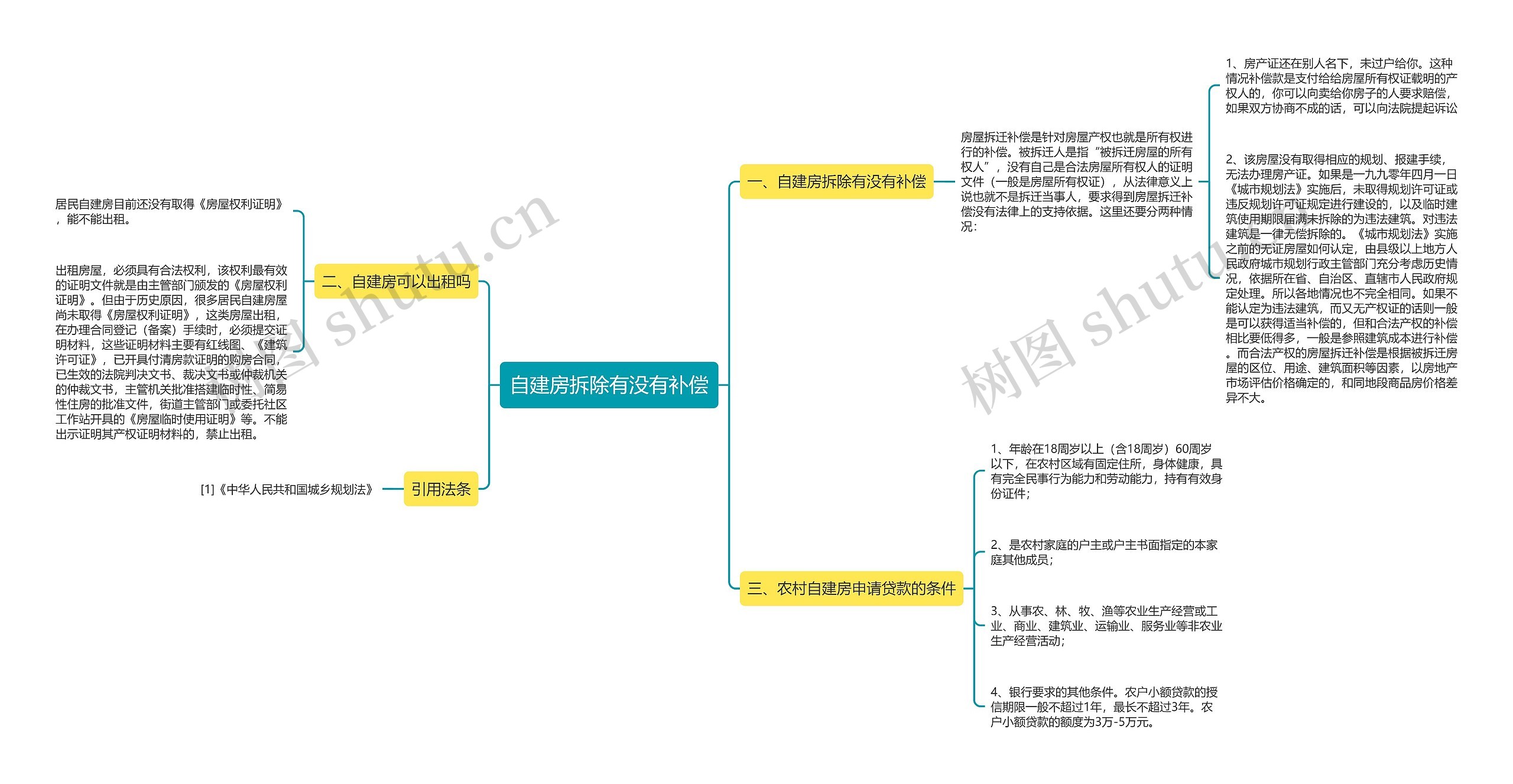 自建房拆除有没有补偿思维导图