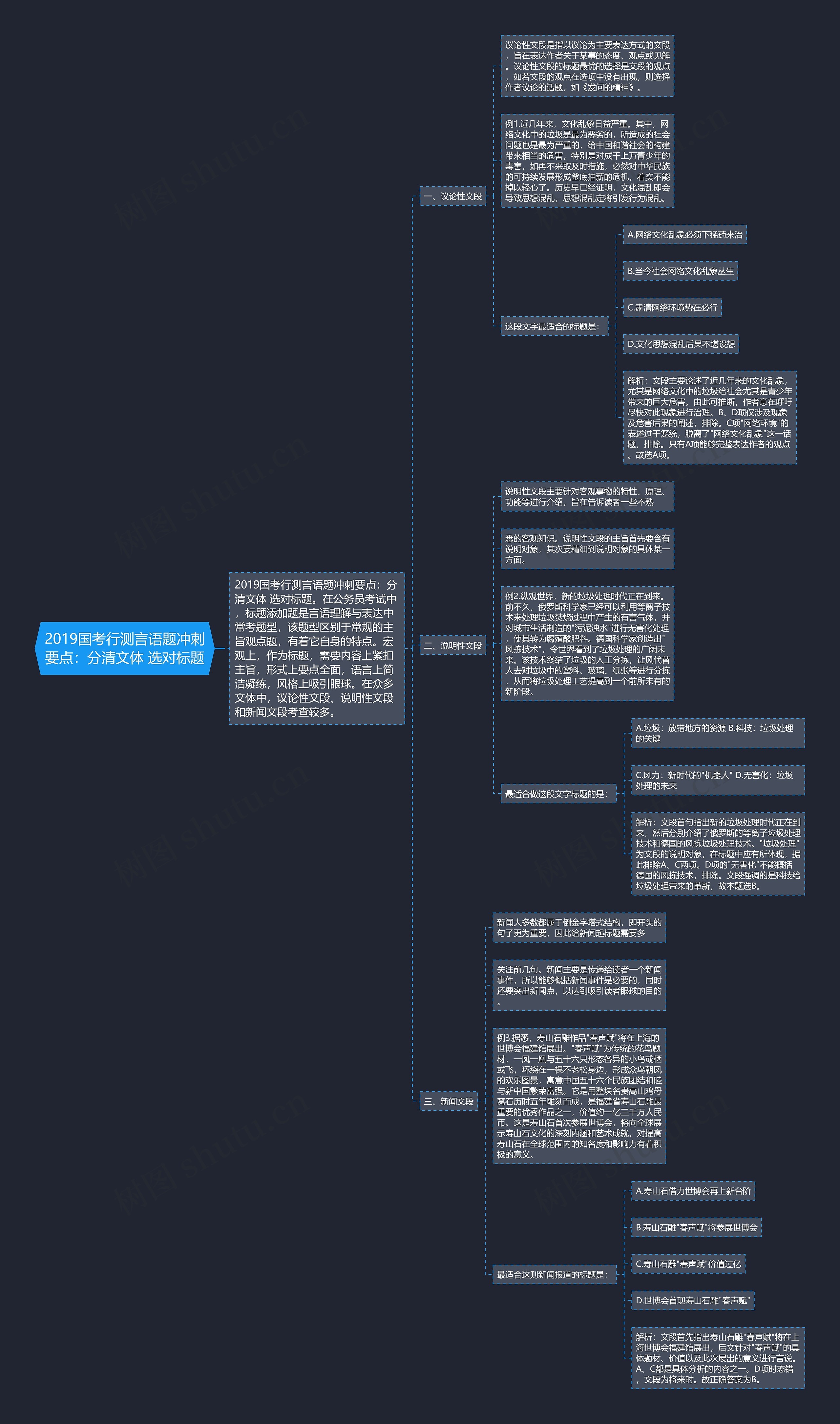 2019国考行测言语题冲刺要点:分清文体 选对标题 2019国考行测言语题冲刺要点:分清文体 选对标题
