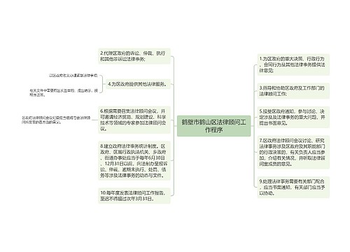 鹤壁市鹤山区法律顾问工作程序