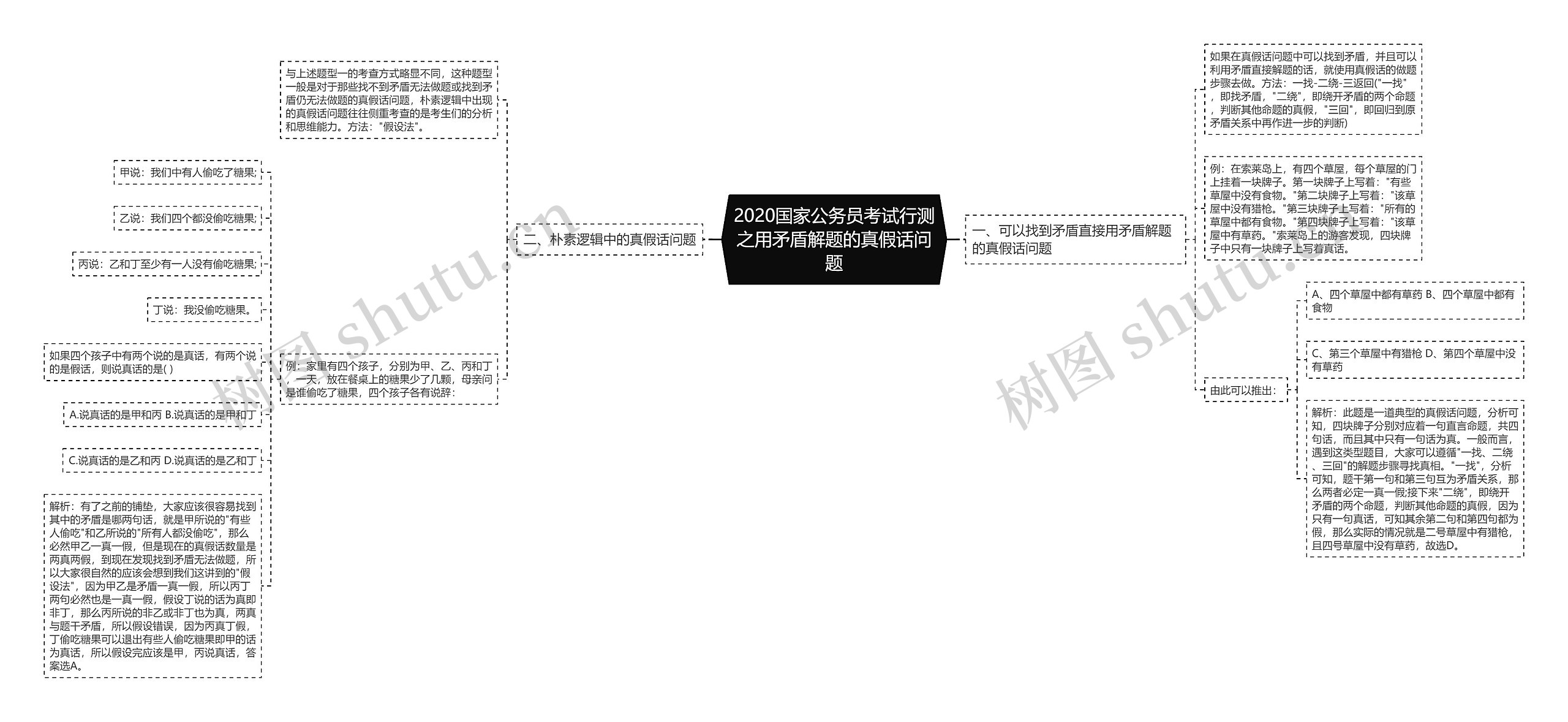 2020国家公务员考试行测之用矛盾解题的真假话问题思维导图