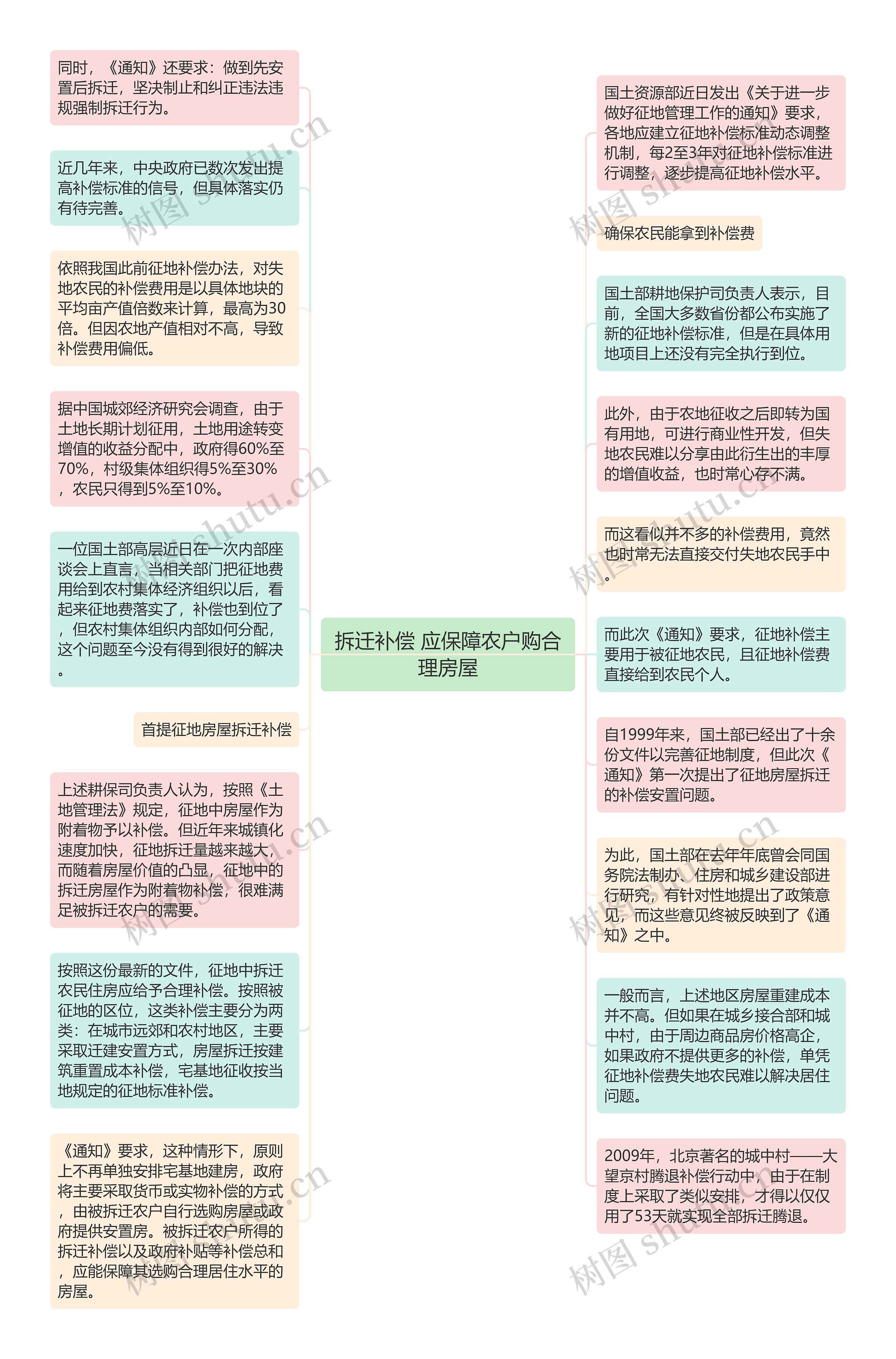 拆迁补偿 应保障农户购合理房屋