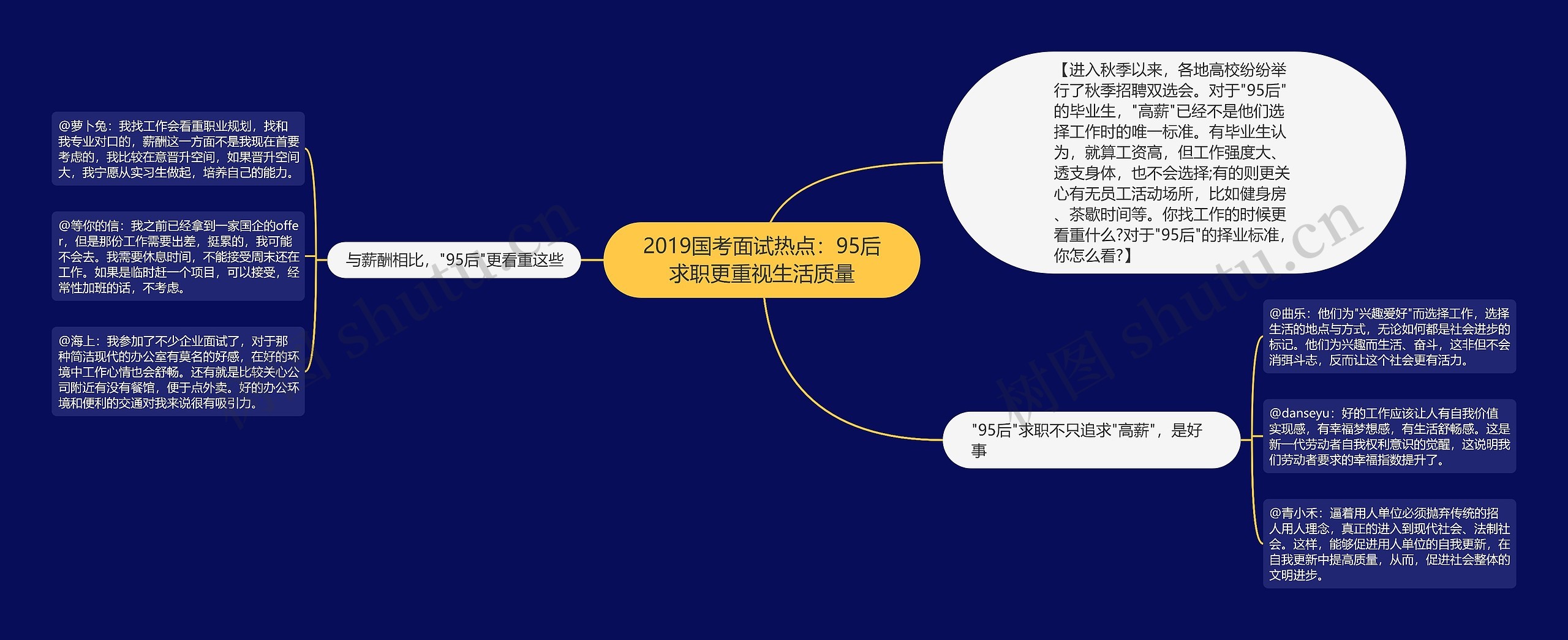 2019国考面试热点：95后求职更重视生活质量