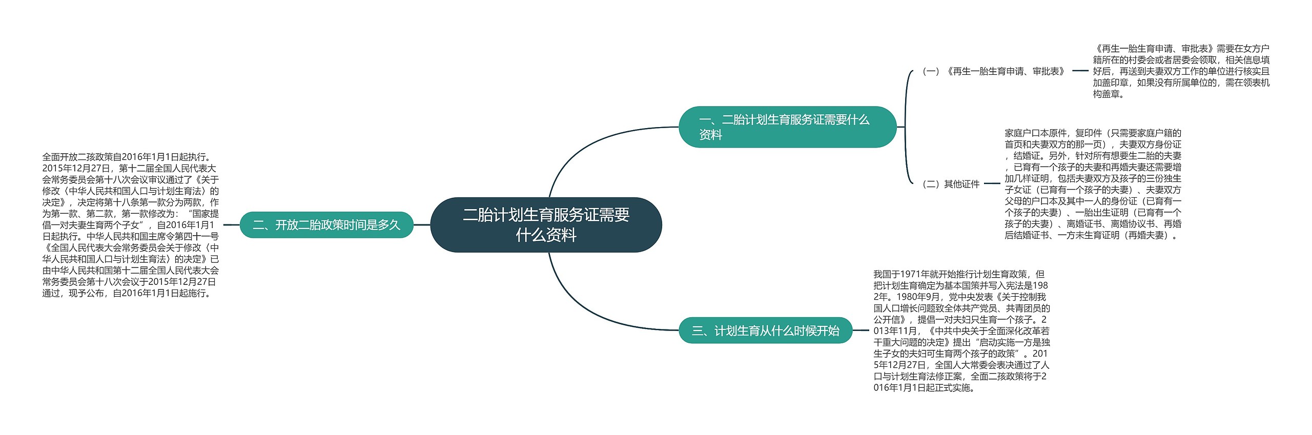 二胎计划生育服务证需要什么资料