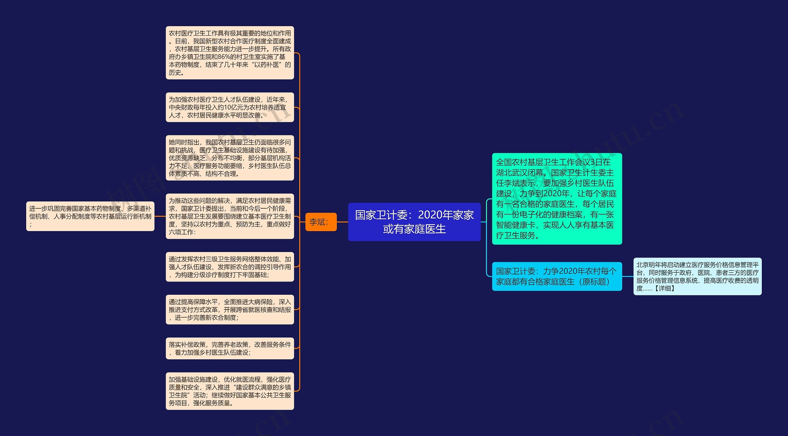 国家卫计委：2020年家家或有家庭医生