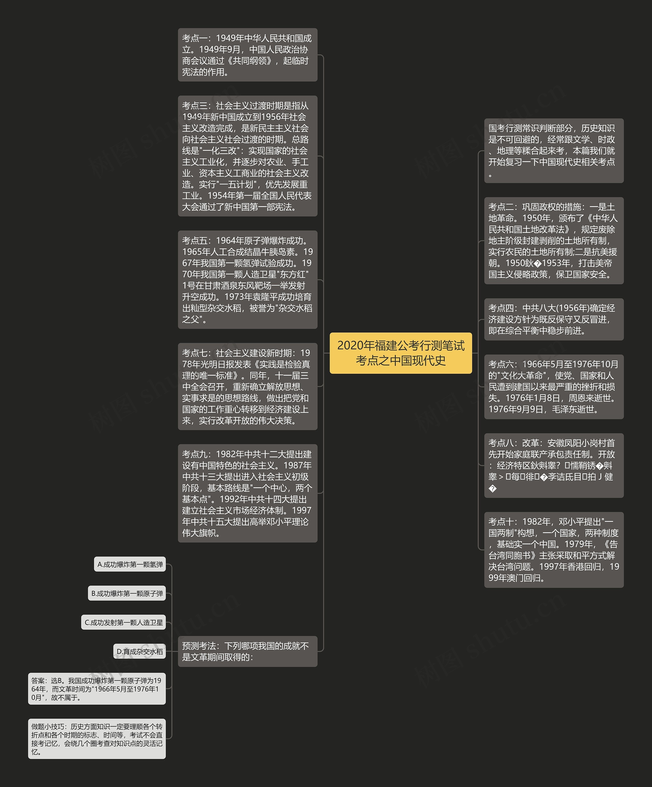 2020年福建公考行测笔试考点之中国现代史思维导图