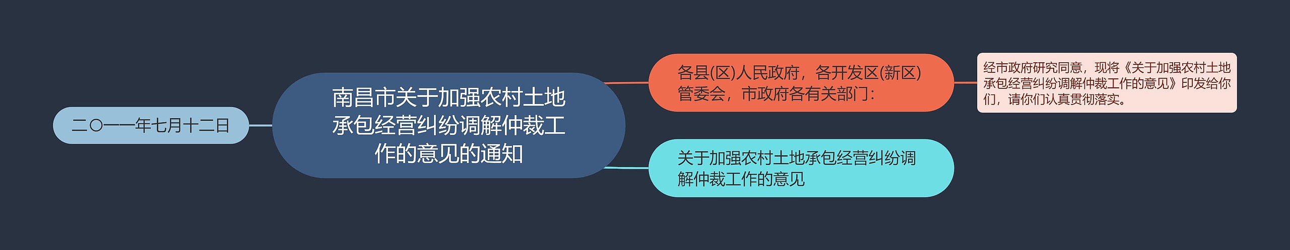 南昌市关于加强农村土地承包经营纠纷调解仲裁工作的意见的通知