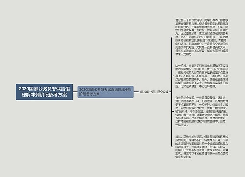 2020国家公务员考试言语理解冲刺阶段备考方案