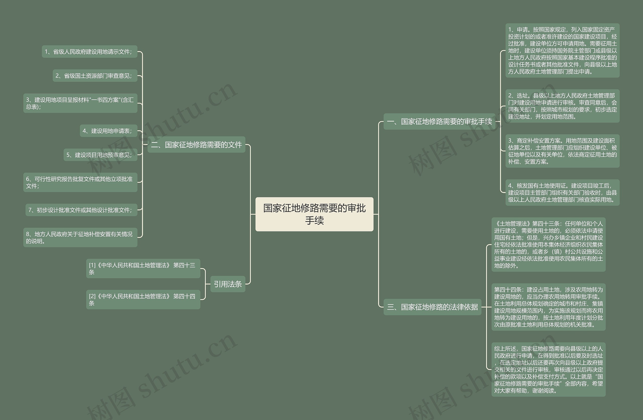 国家征地修路需要的审批手续思维导图