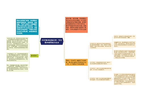2020备考经验分享：写文章多使用官方论点