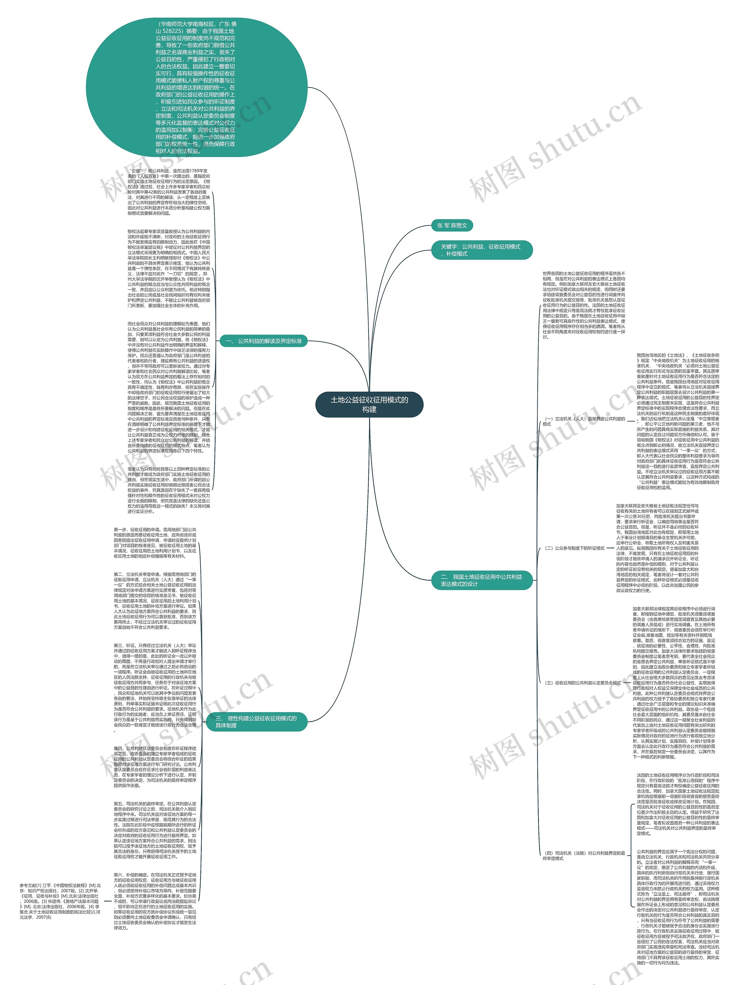 土地公益征收征用模式的构建思维导图