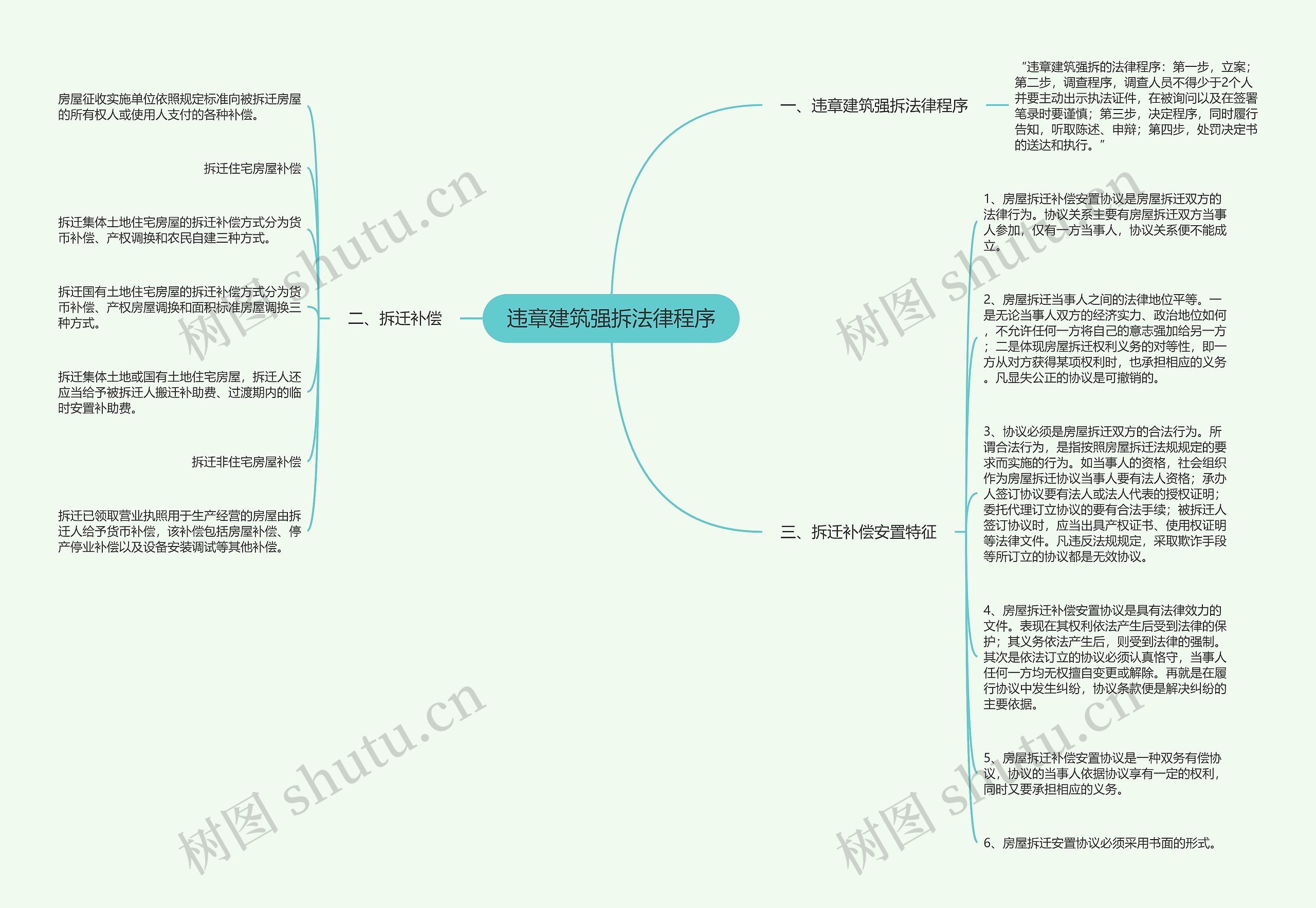 违章建筑强拆法律程序思维导图