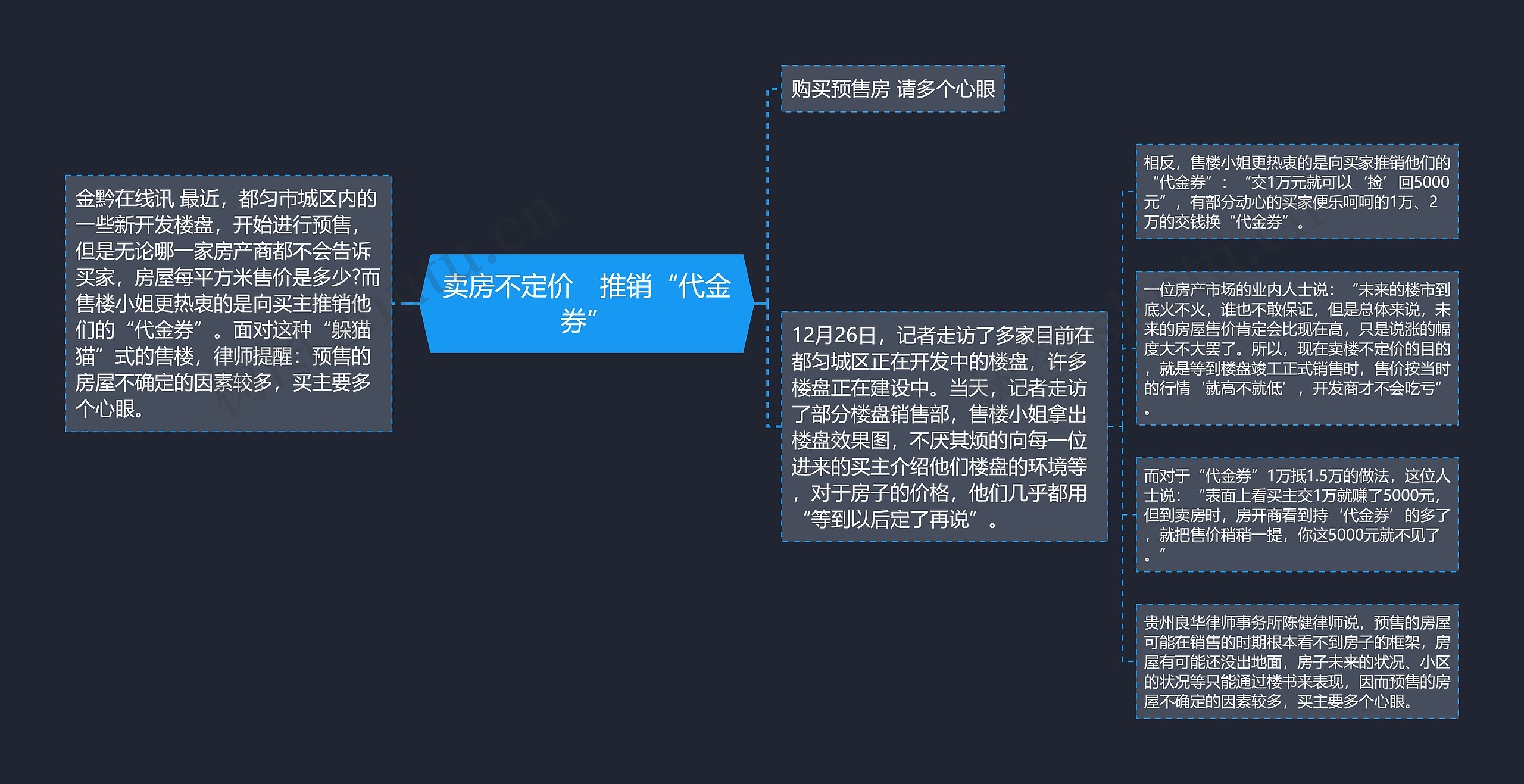 卖房不定价　推销“代金券”思维导图