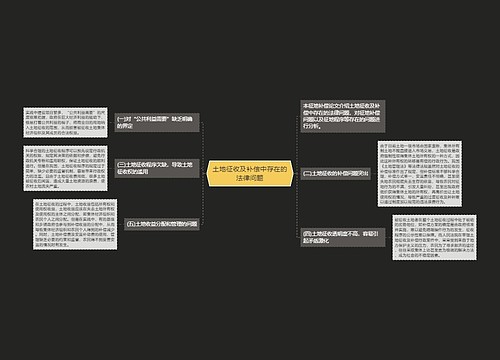 土地征收及补偿中存在的法律问题