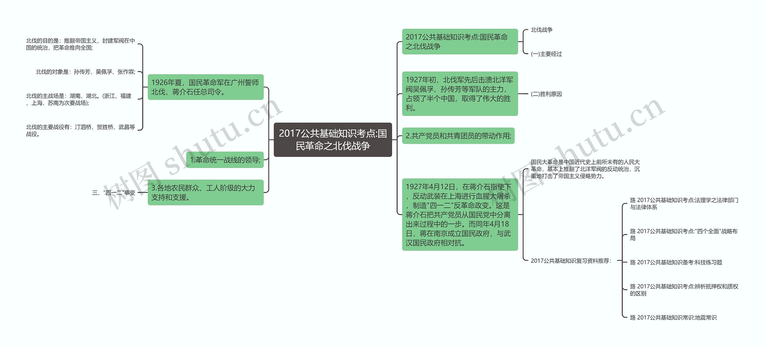 2017公共基础知识考点:国民革命之北伐战争