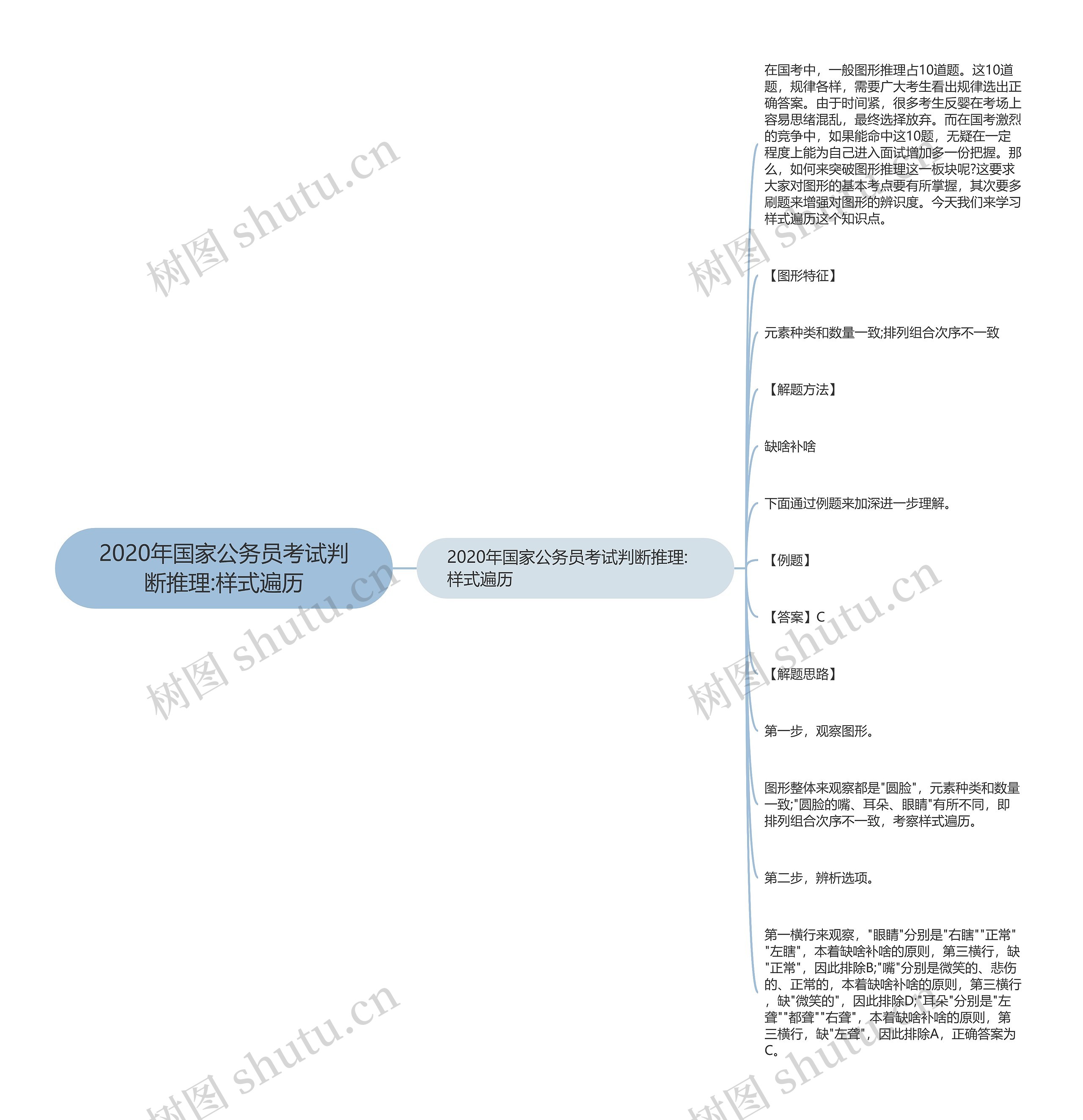 2020年国家公务员考试判断推理:样式遍历 2020年国家公务员考试判断推理:样式遍历