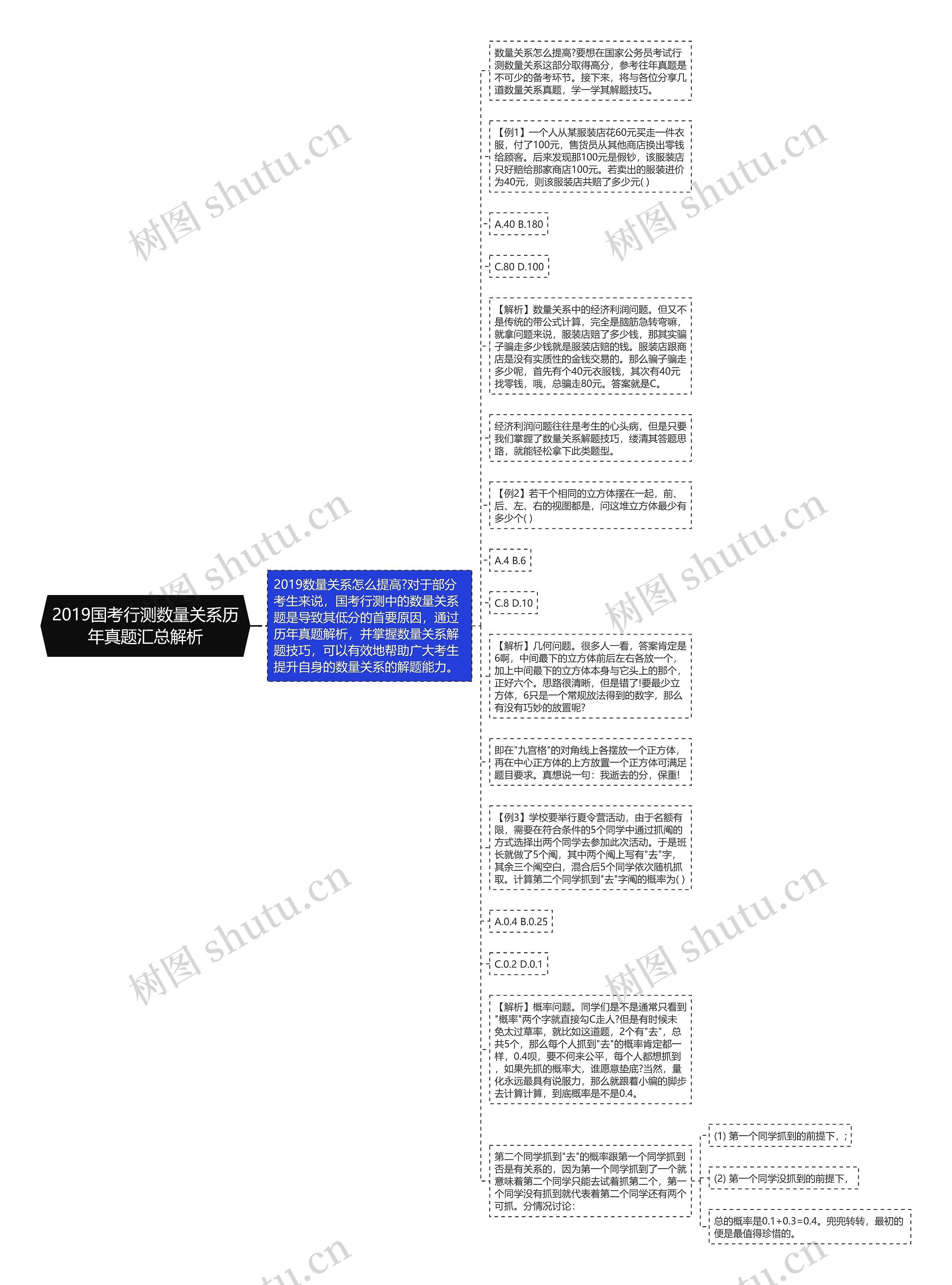 2019国考行测数量关系历年真题汇总解析