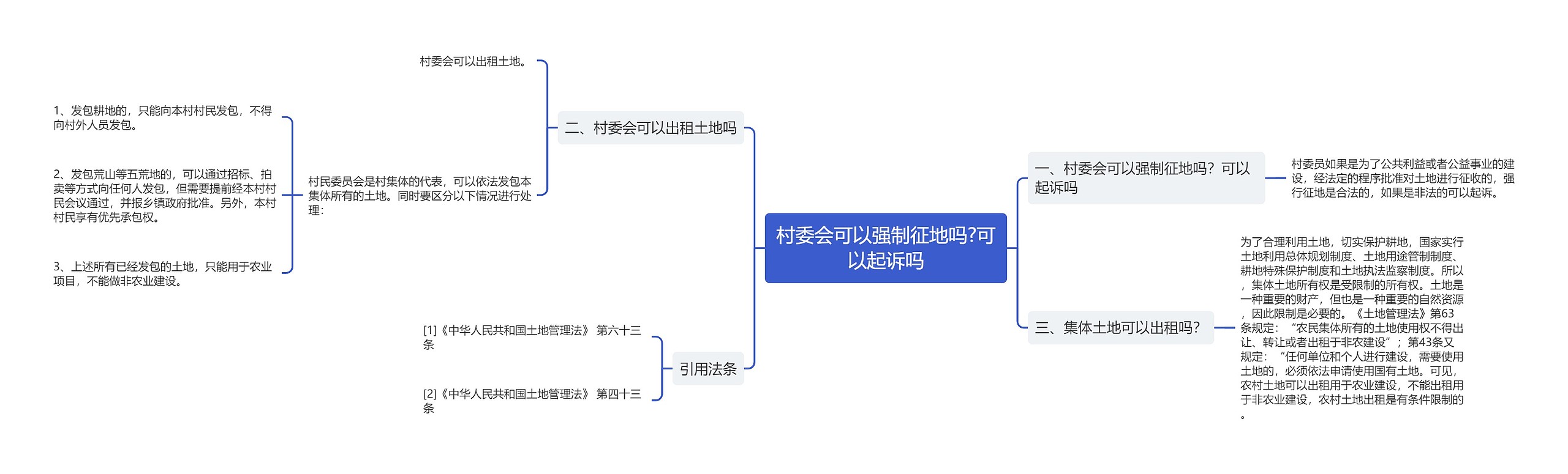 村委会可以强制征地吗?可以起诉吗思维导图