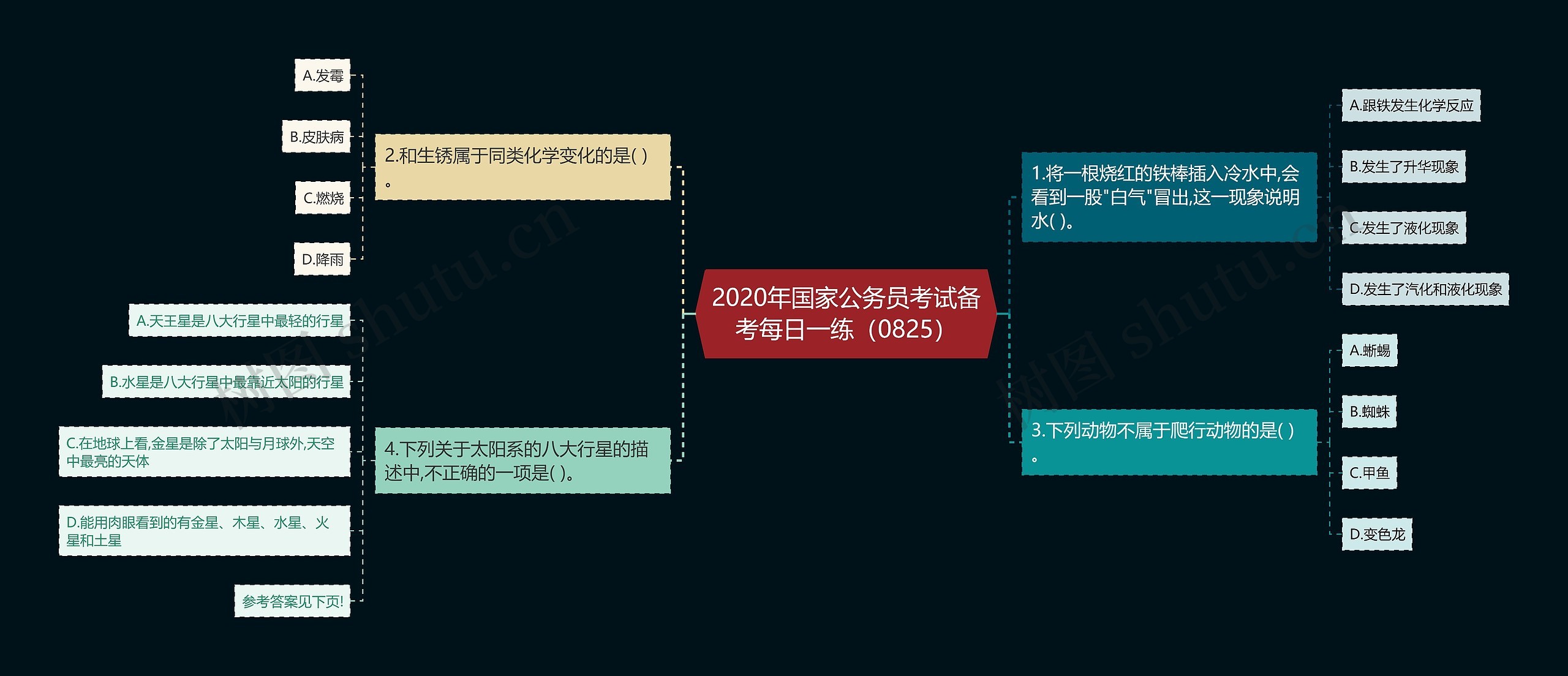 2020年国家公务员考试备考每日一练（0825）