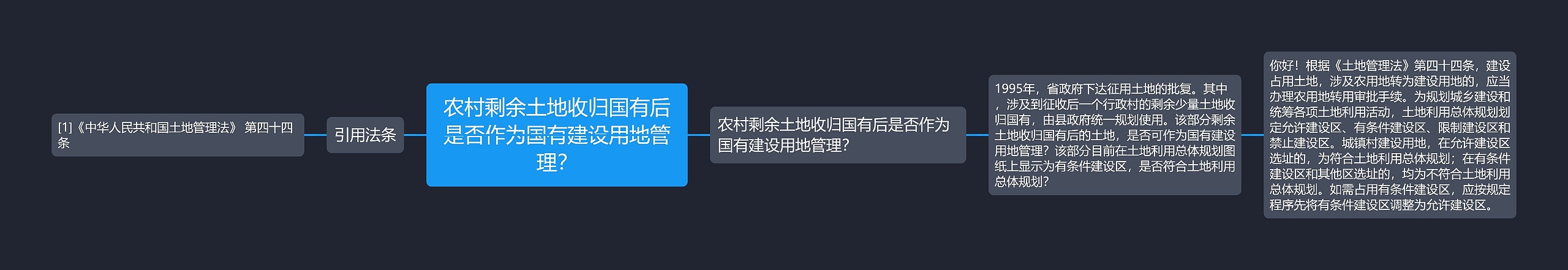 农村剩余土地收归国有后是否作为国有建设用地管理？