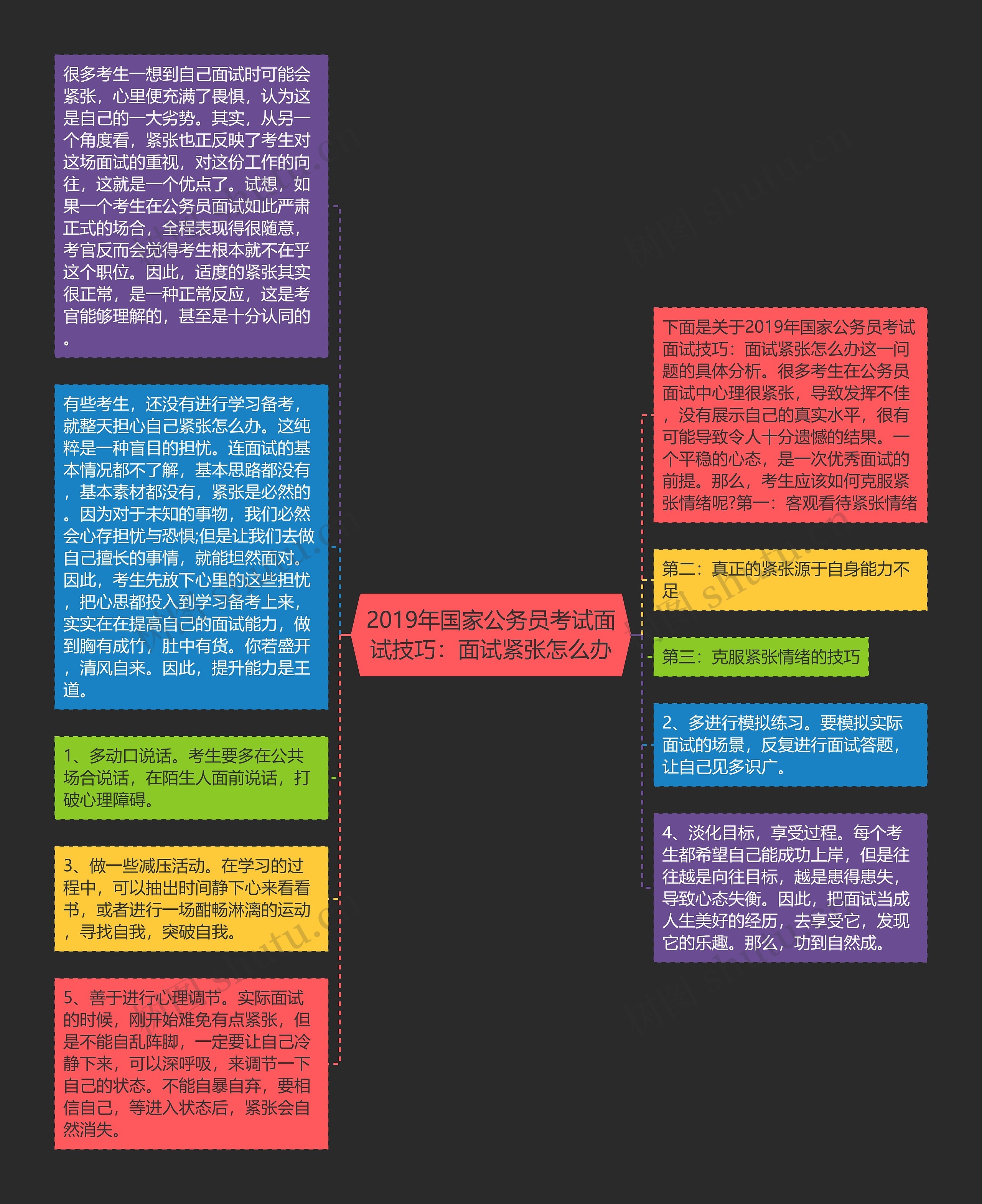 2019年国家公务员考试面试技巧：面试紧张怎么办