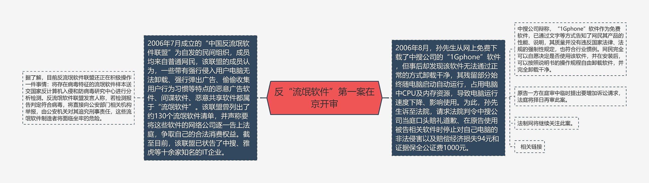 反“流氓软件”第一案在京开审