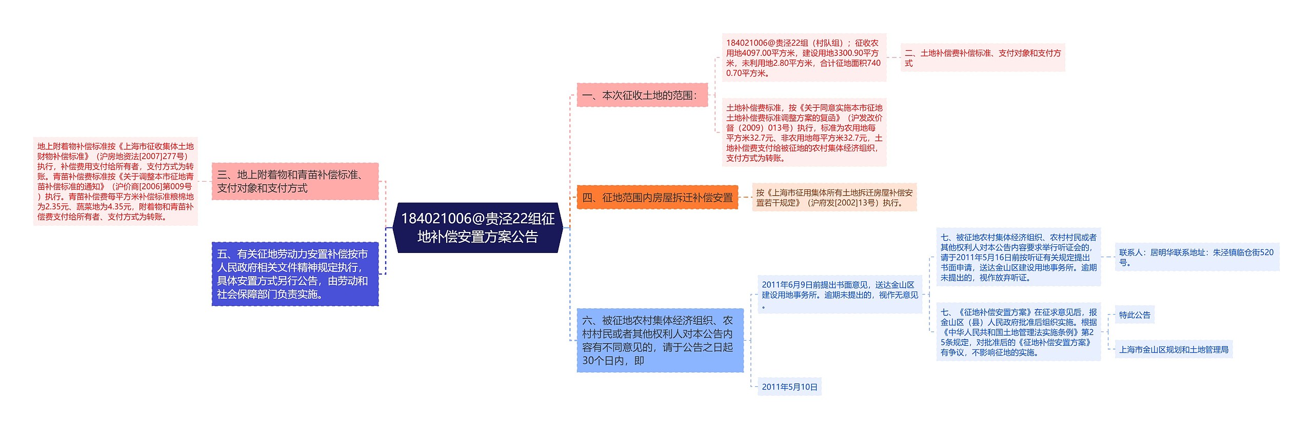 184021006@贵泾22组征地补偿安置方案公告