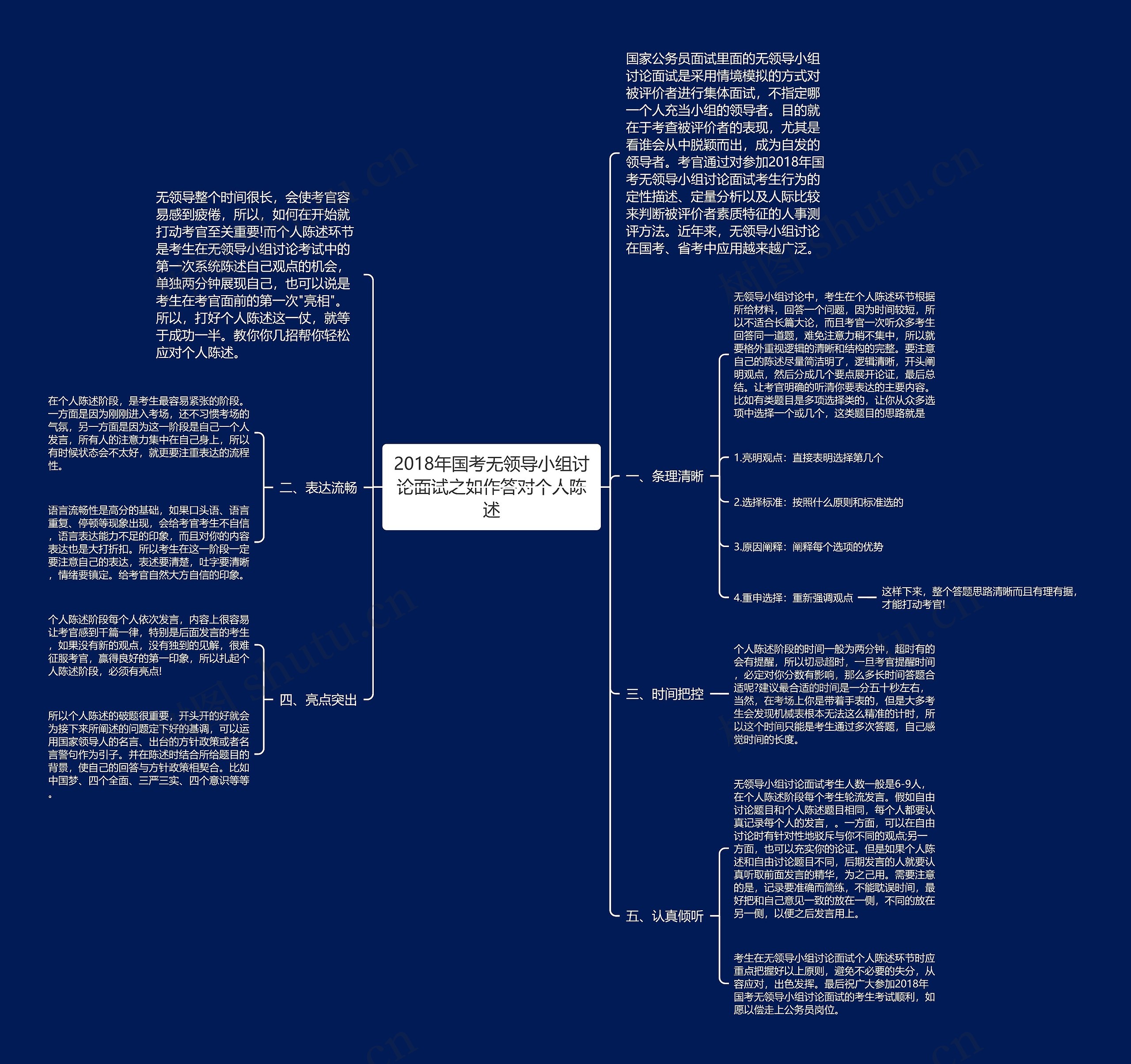 2018年国考无领导小组讨论面试之如作答对个人陈述思维导图